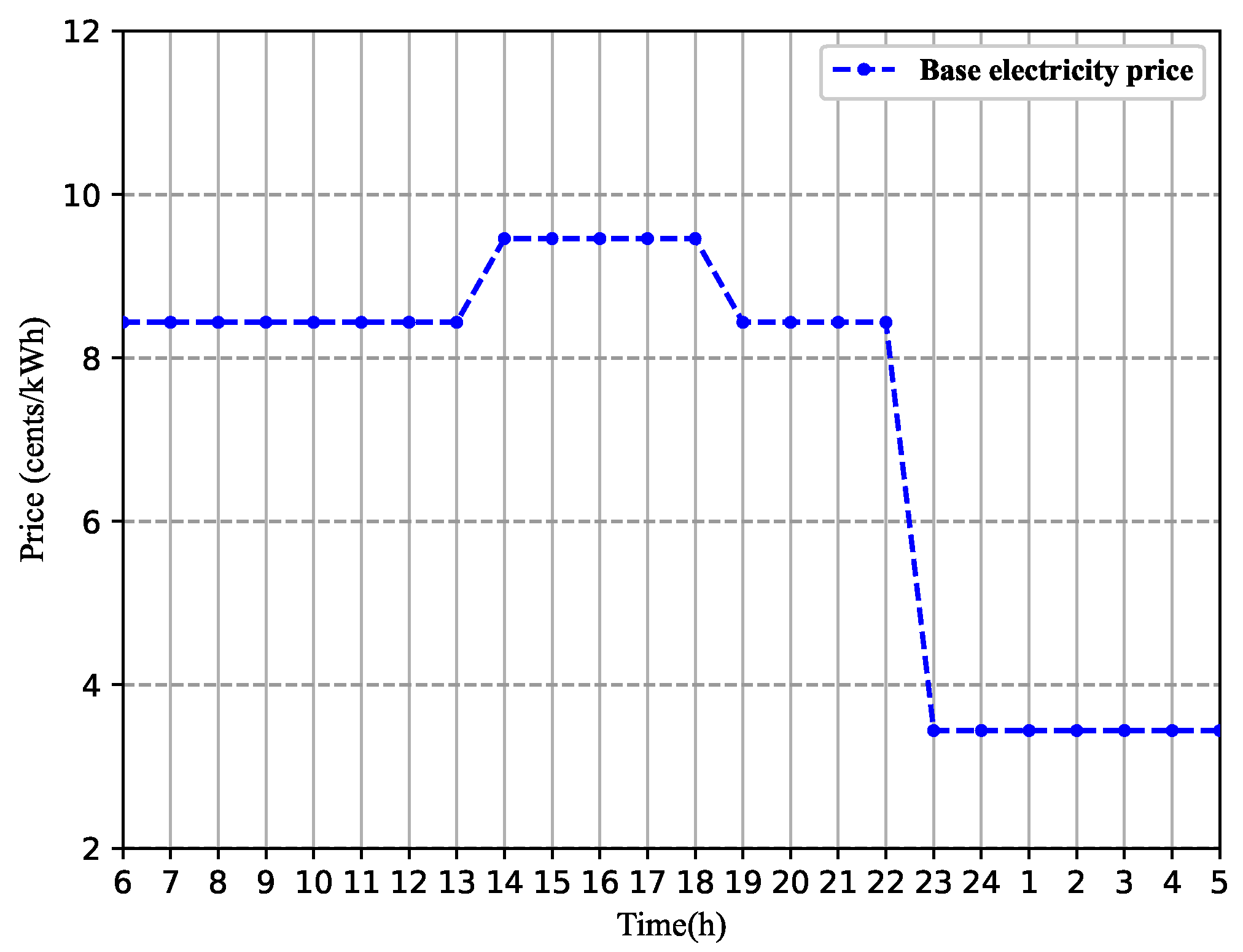 Energies Free FullText Optimal Cooperative Power Management