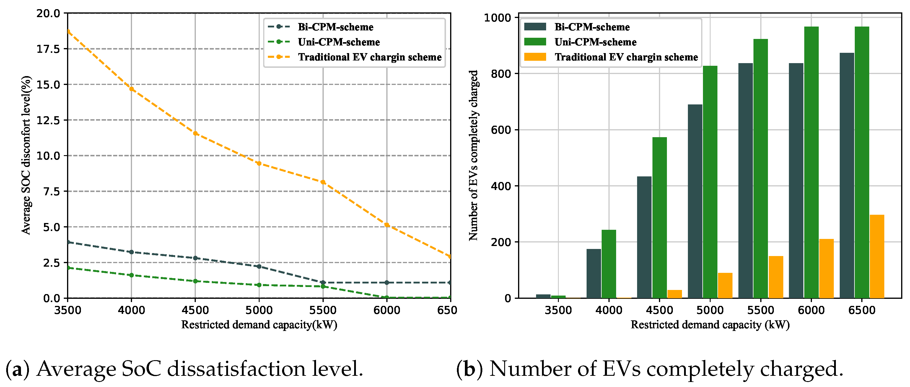 Energies 16 02315 g007 Energies 16 02315 g007