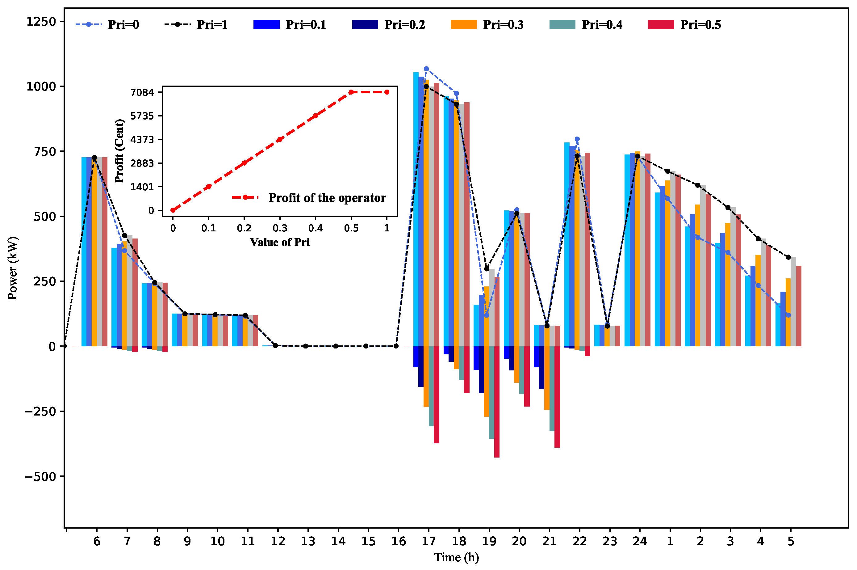 Energies 16 02315 g008 Energies 16 02315 g008