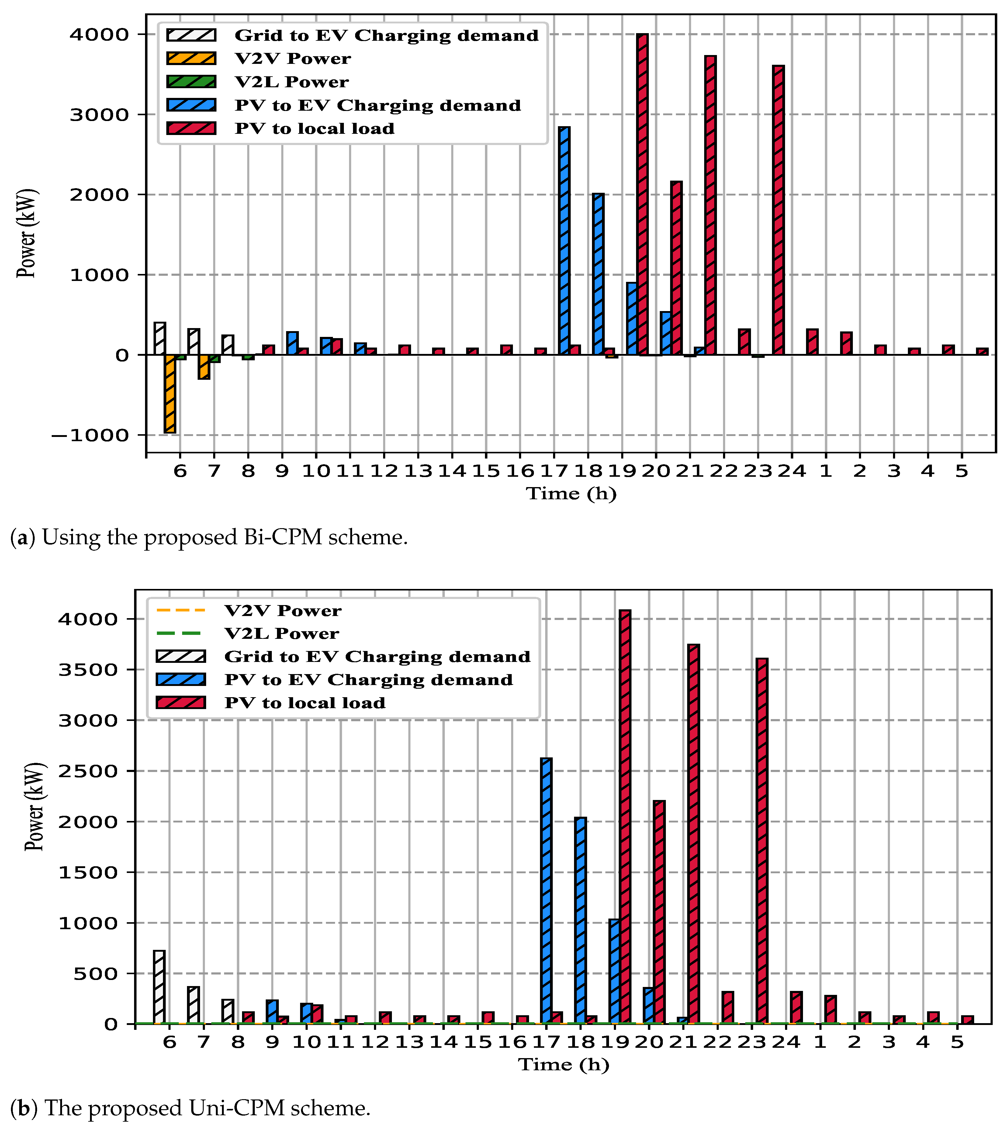 Energies 16 02315 g009 Energies 16 02315 g009