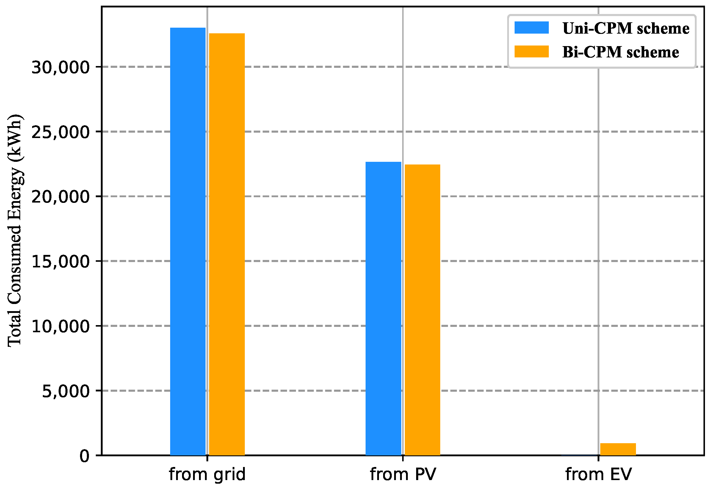 Energies 16 02315 g010 Energies 16 02315 g010
