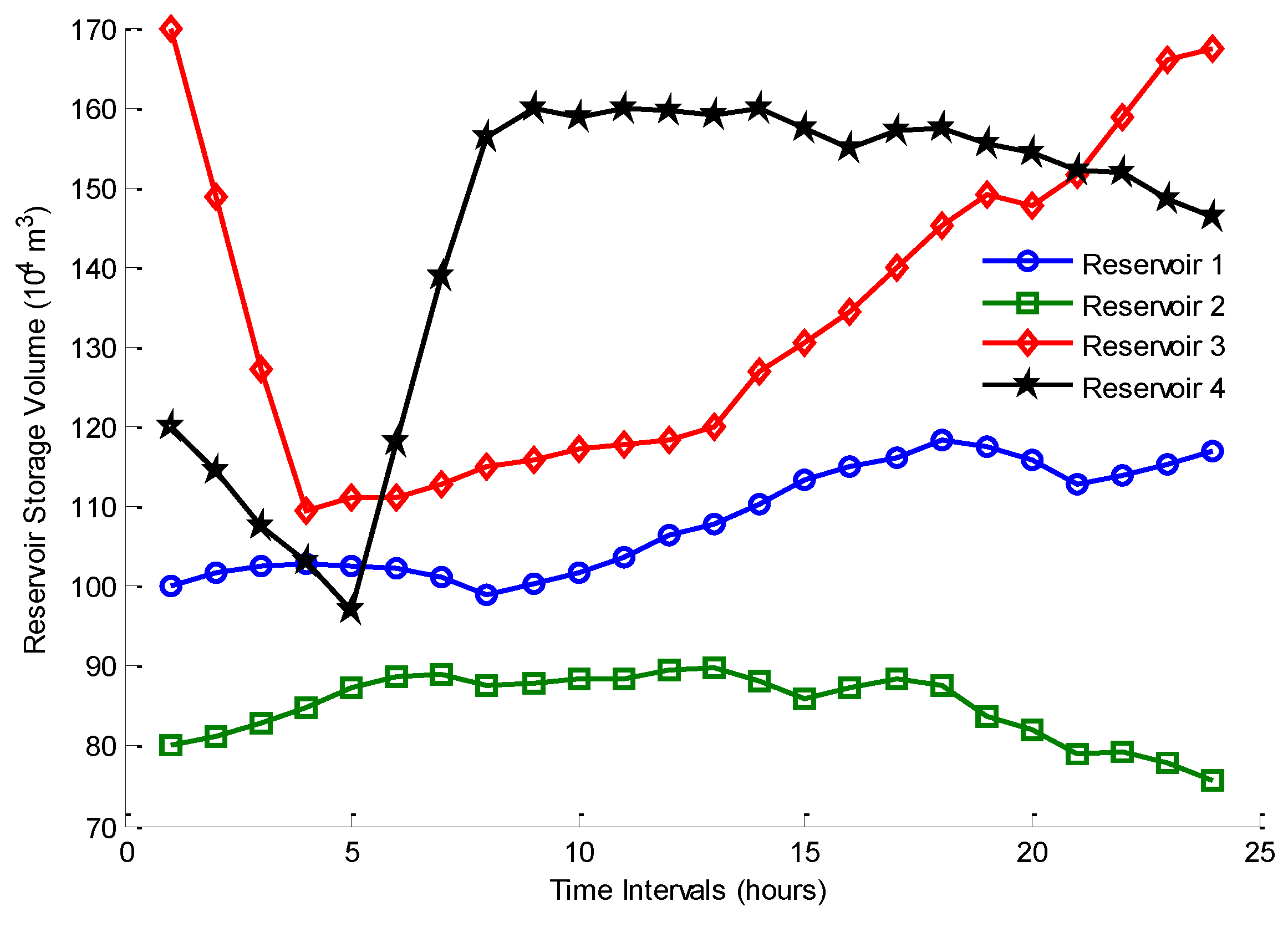 Energies 16 02316 g004 Energies 16 02316 g004