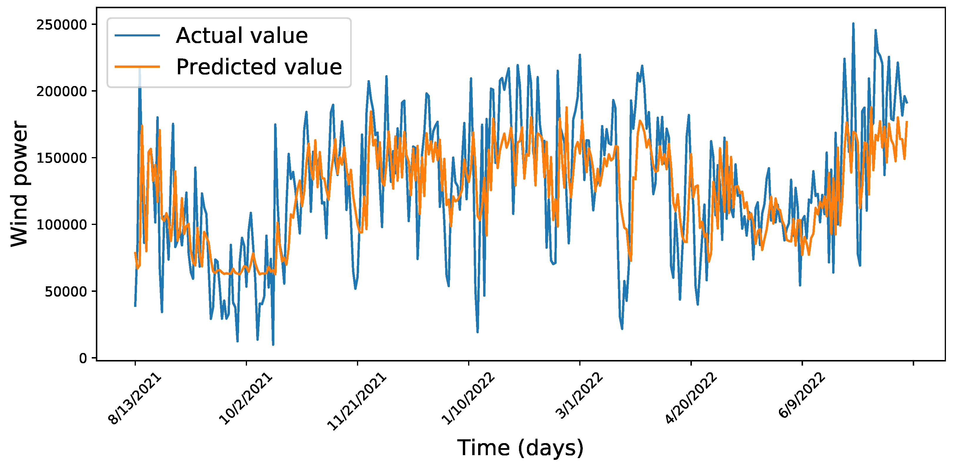 Energies 16 02317 g012