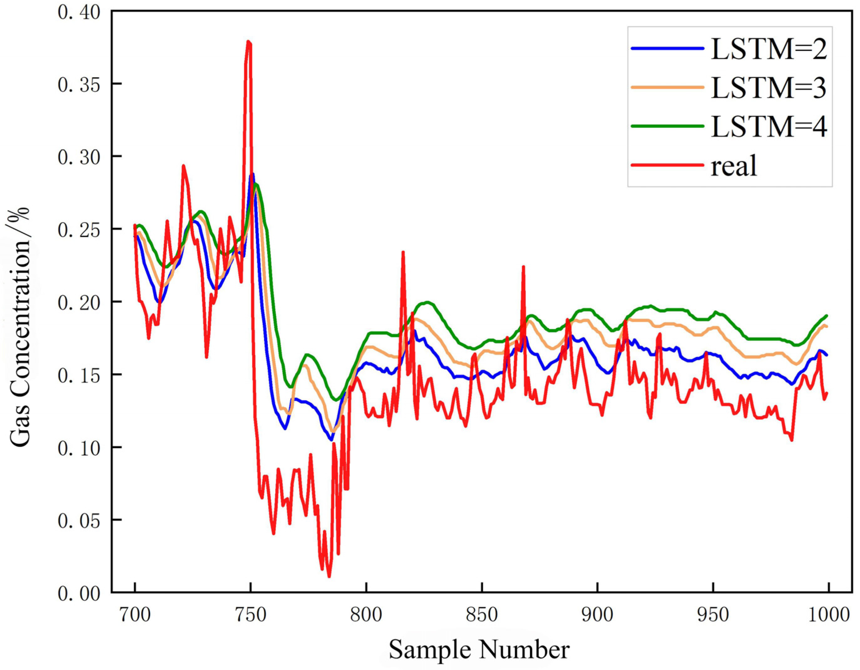 Energies 16 02318 g007 Energies 16 02318 g007