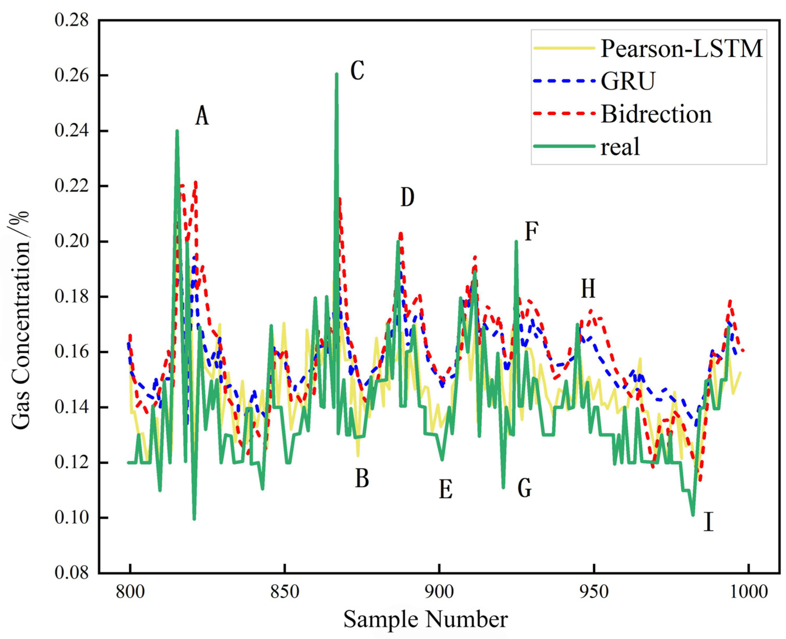 Energies 16 02318 g009 Energies 16 02318 g009