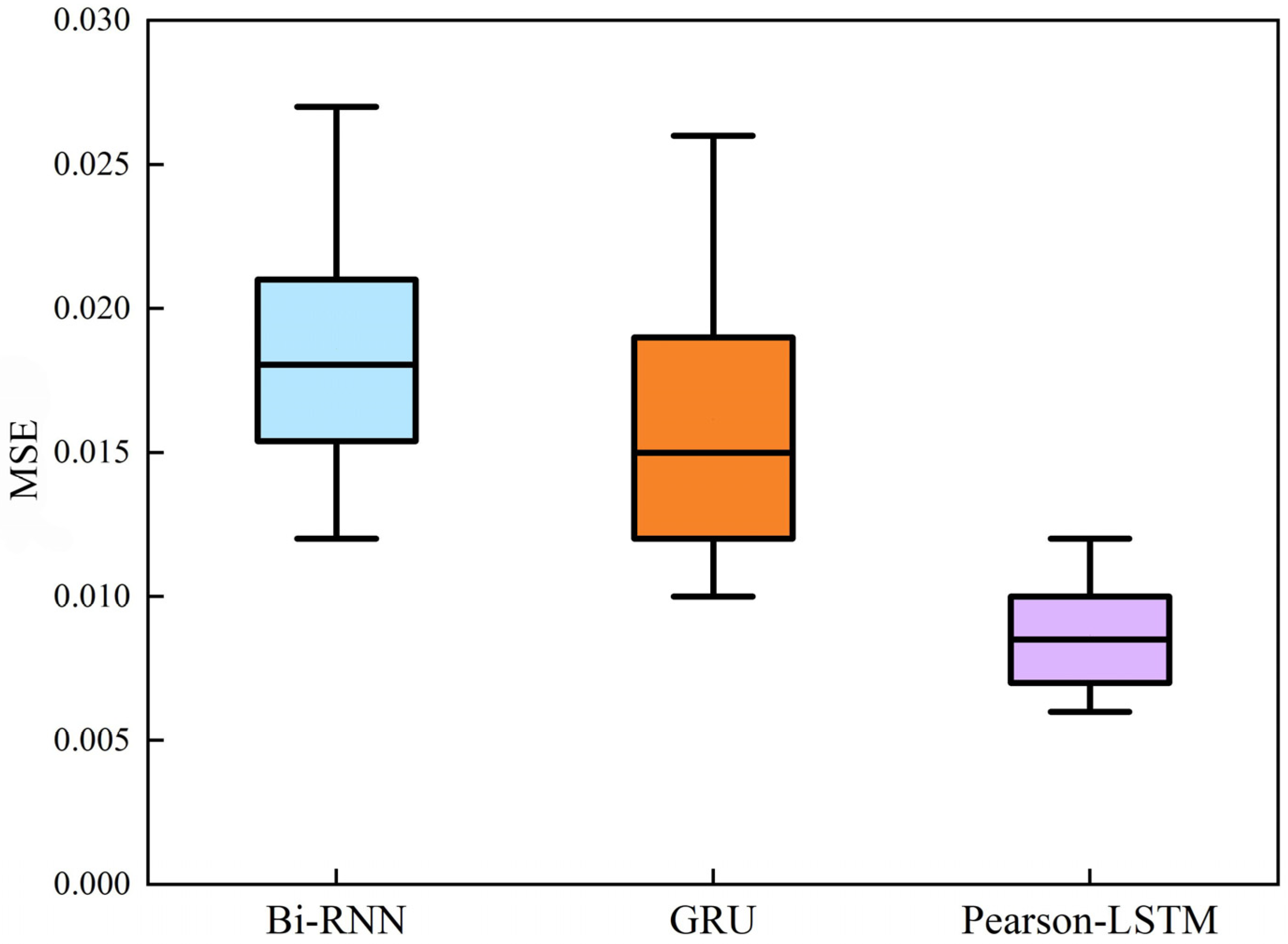 Energies 16 02318 g015 Energies 16 02318 g015