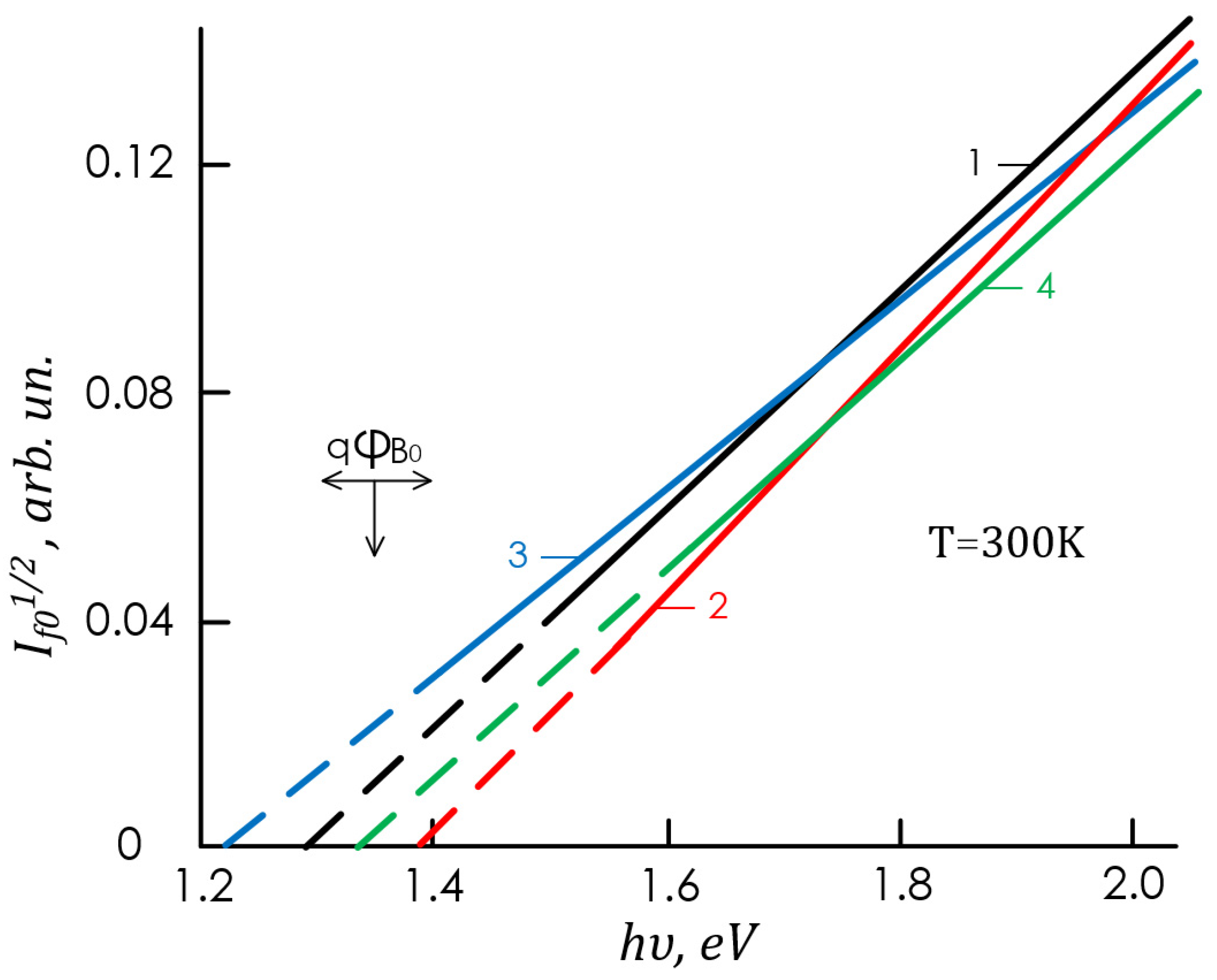 Energies 16 02319 g002