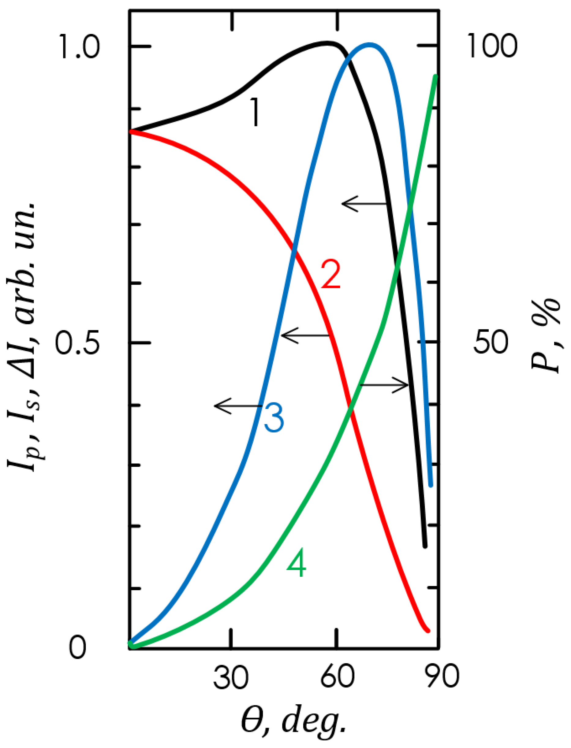 Energies 16 02319 g009
