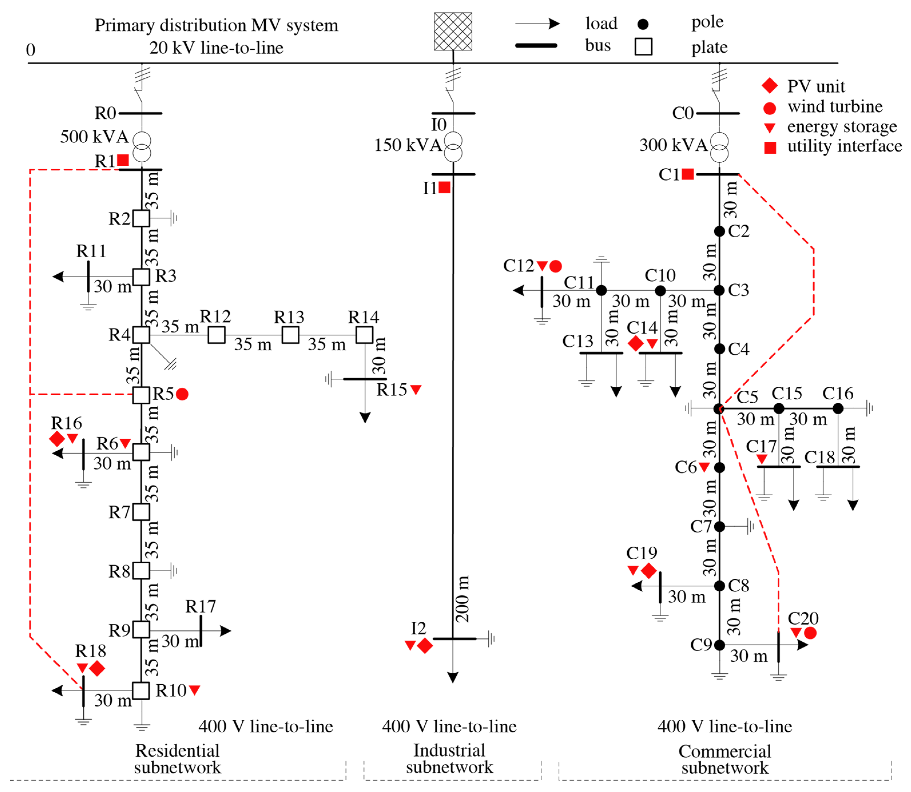 Energies 16 02320 g001