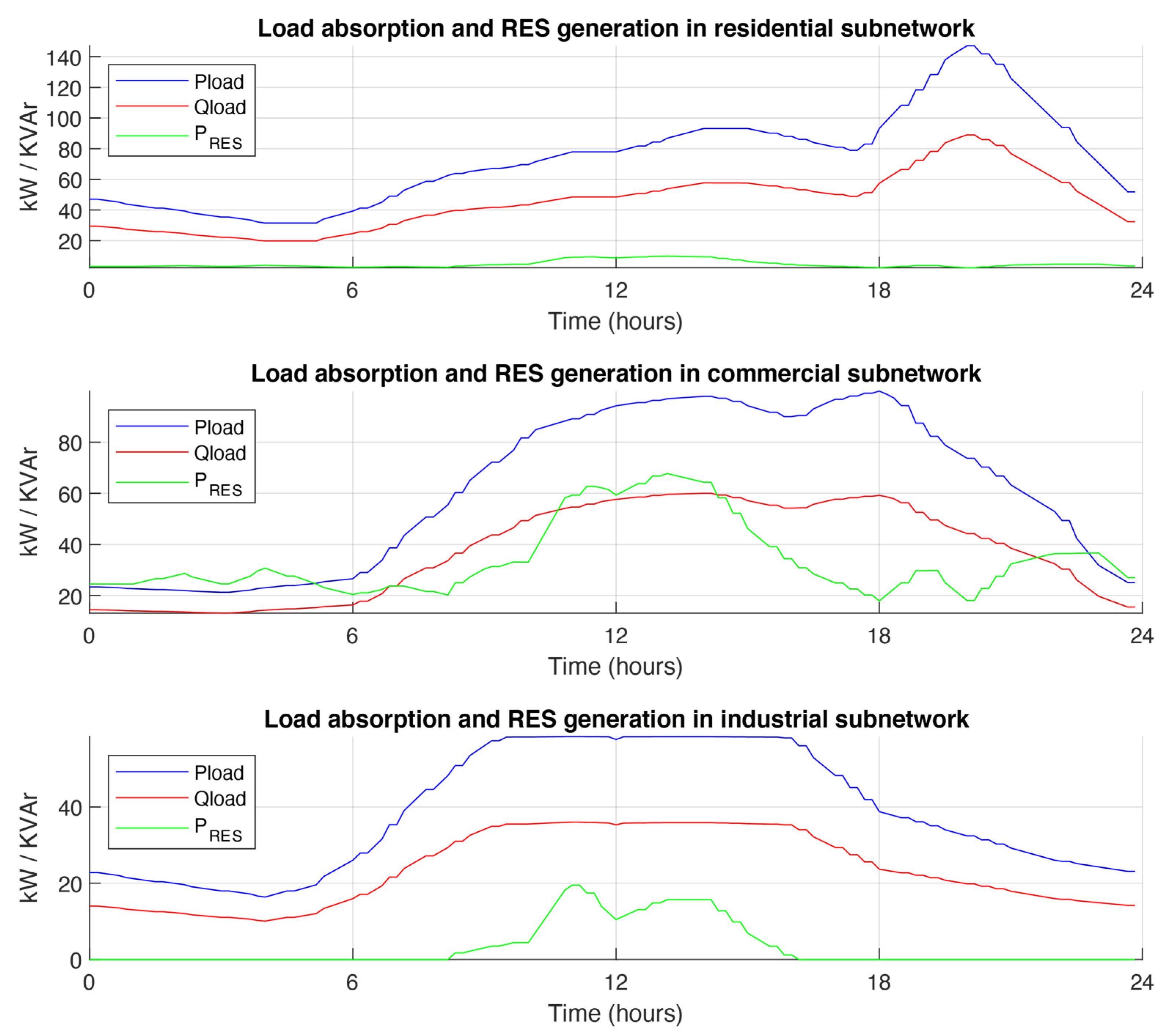 Energies 16 02320 g002