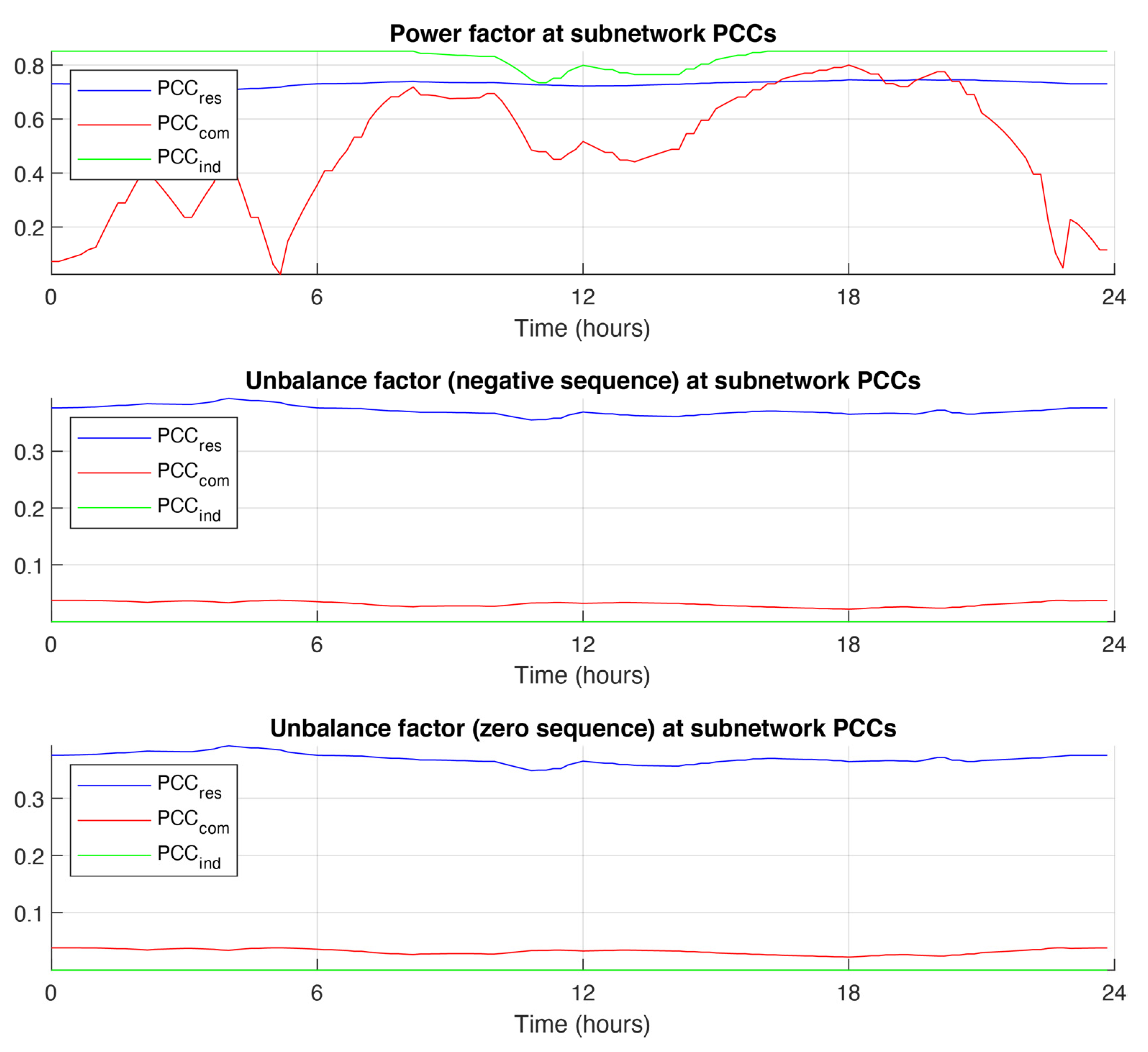 Energies 16 02320 g003