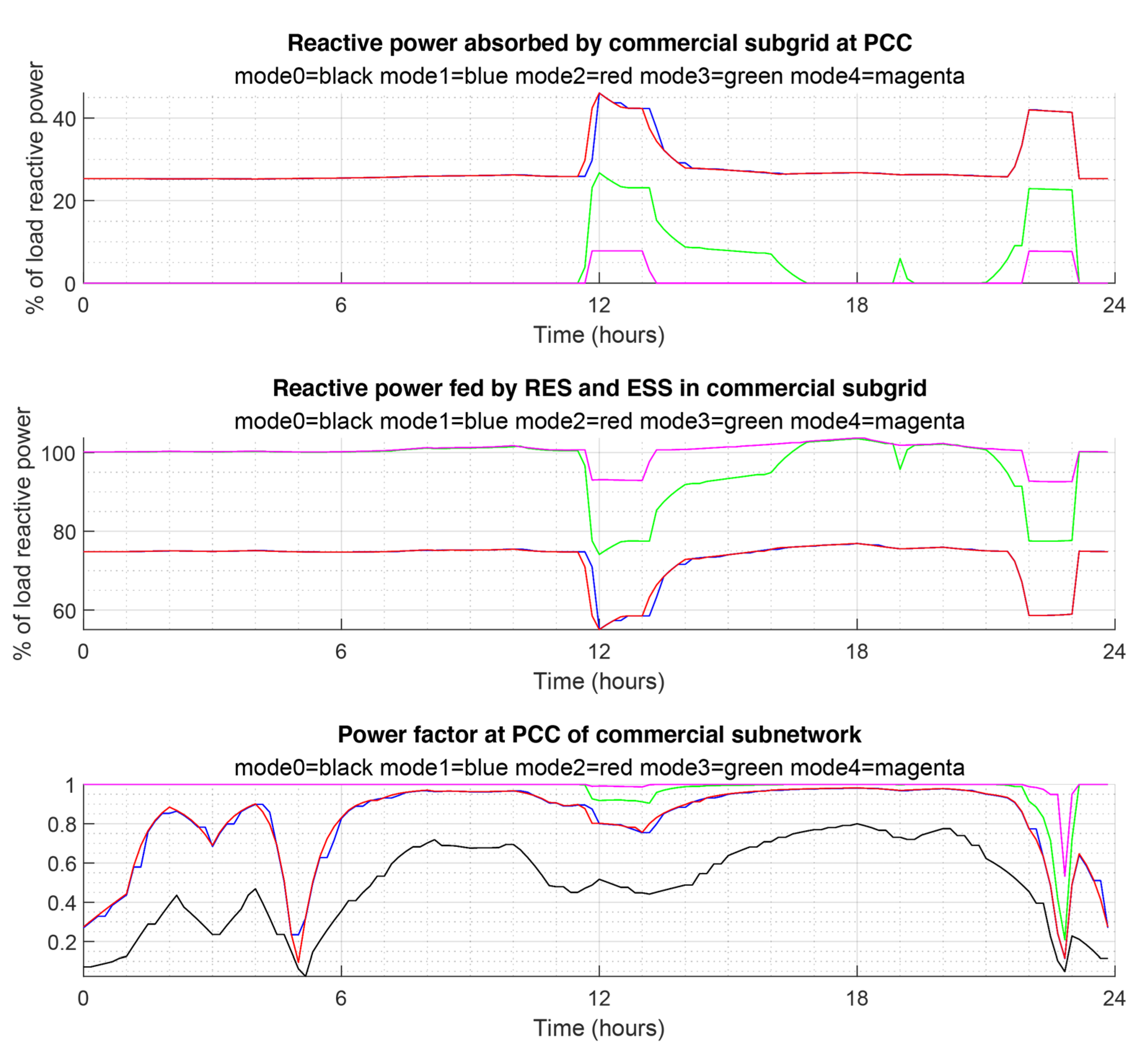 Energies 16 02320 g005