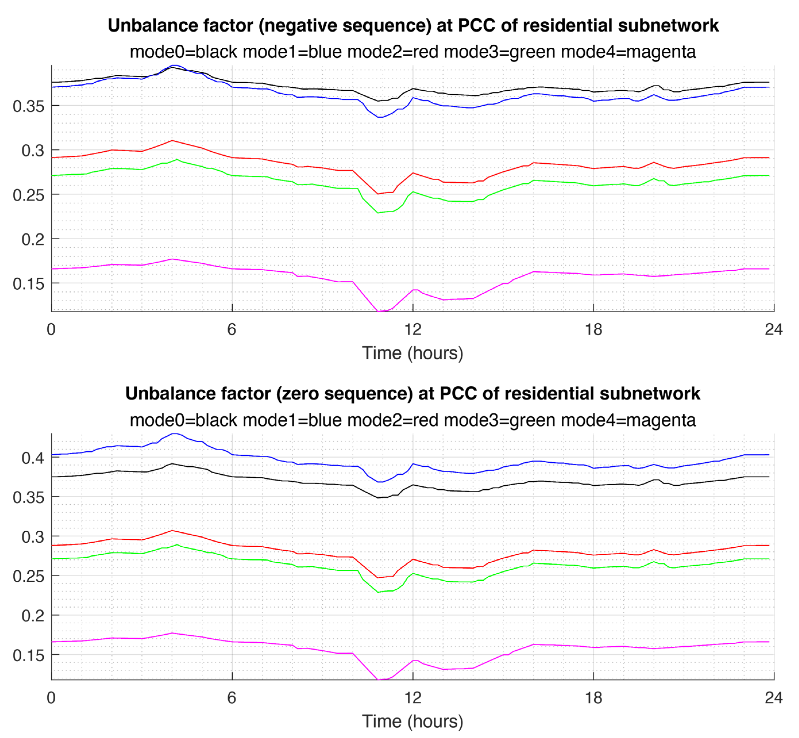 Energies 16 02320 g006