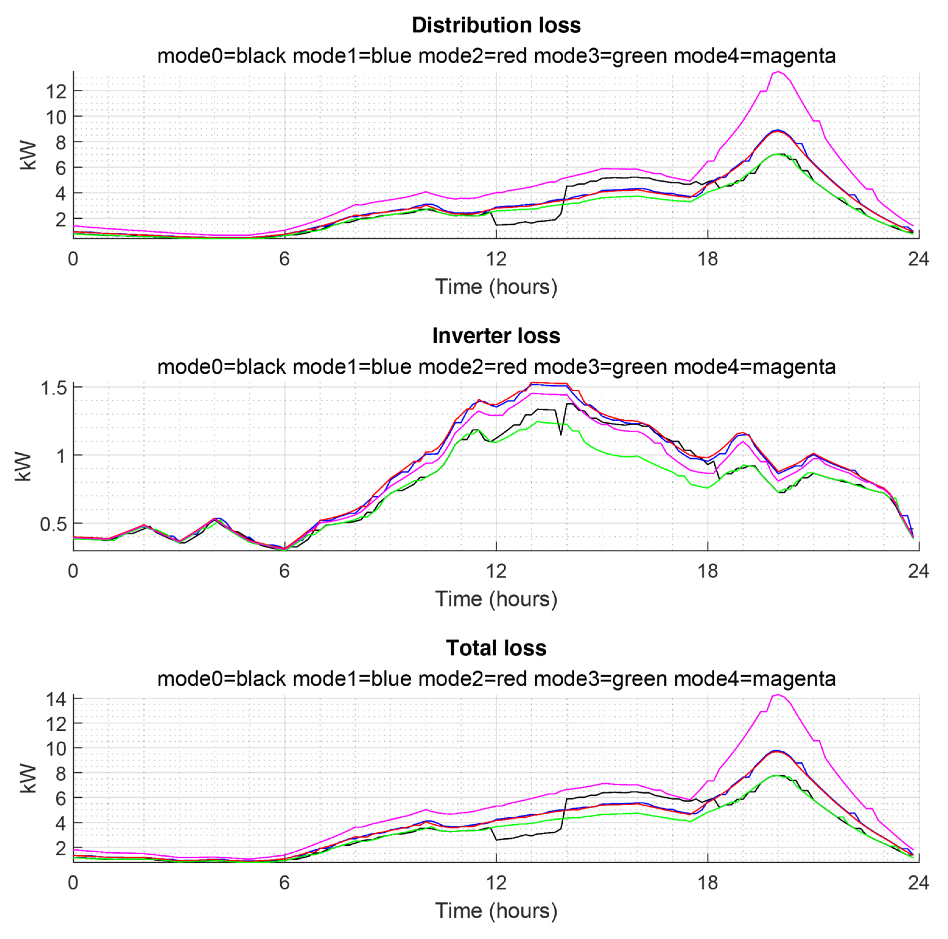 Energies 16 02320 g008