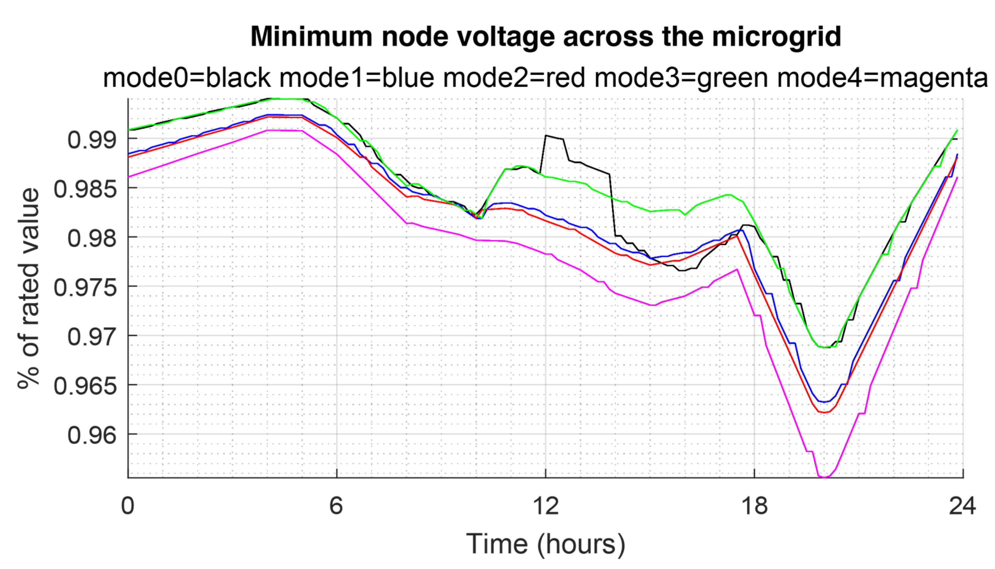 Energies 16 02320 g009
