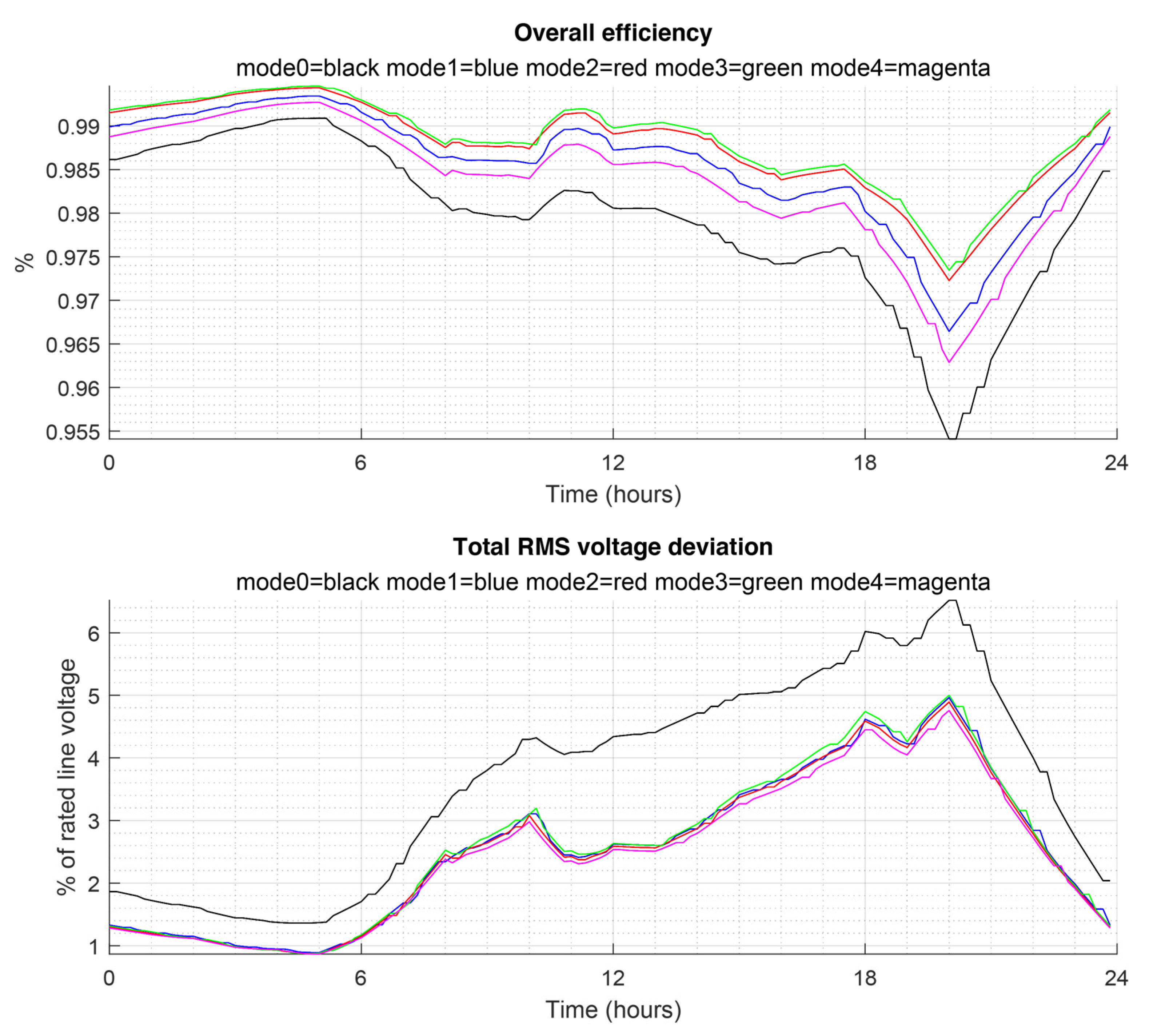 Energies 16 02320 g010