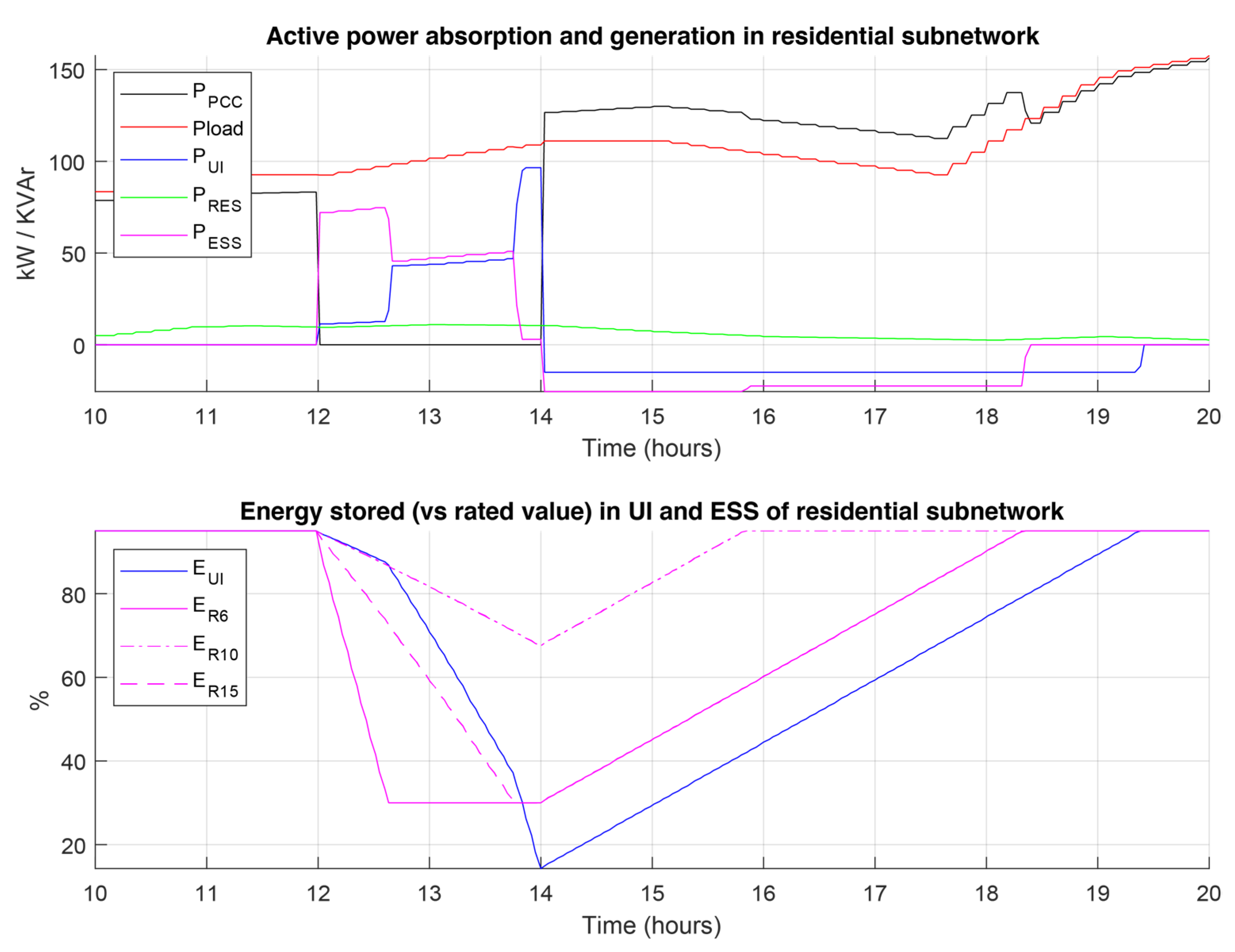 Energies 16 02320 g011