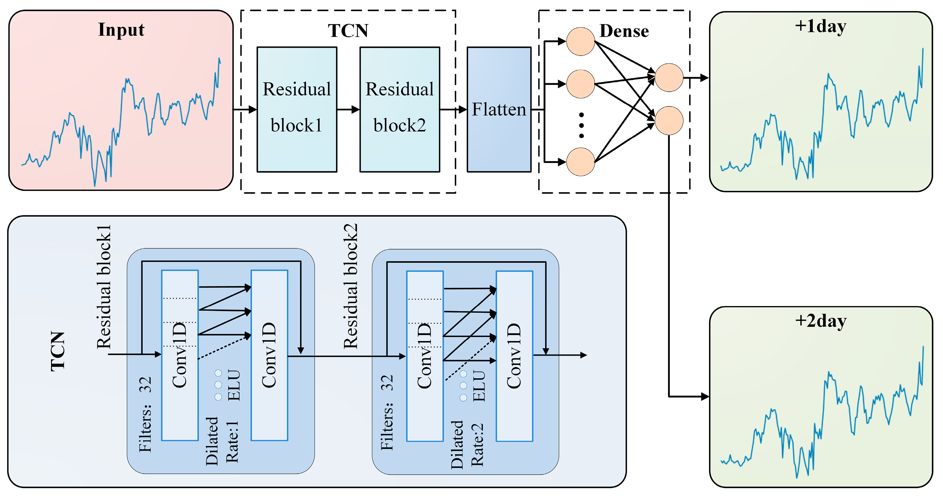 Energies 16 02321 g001