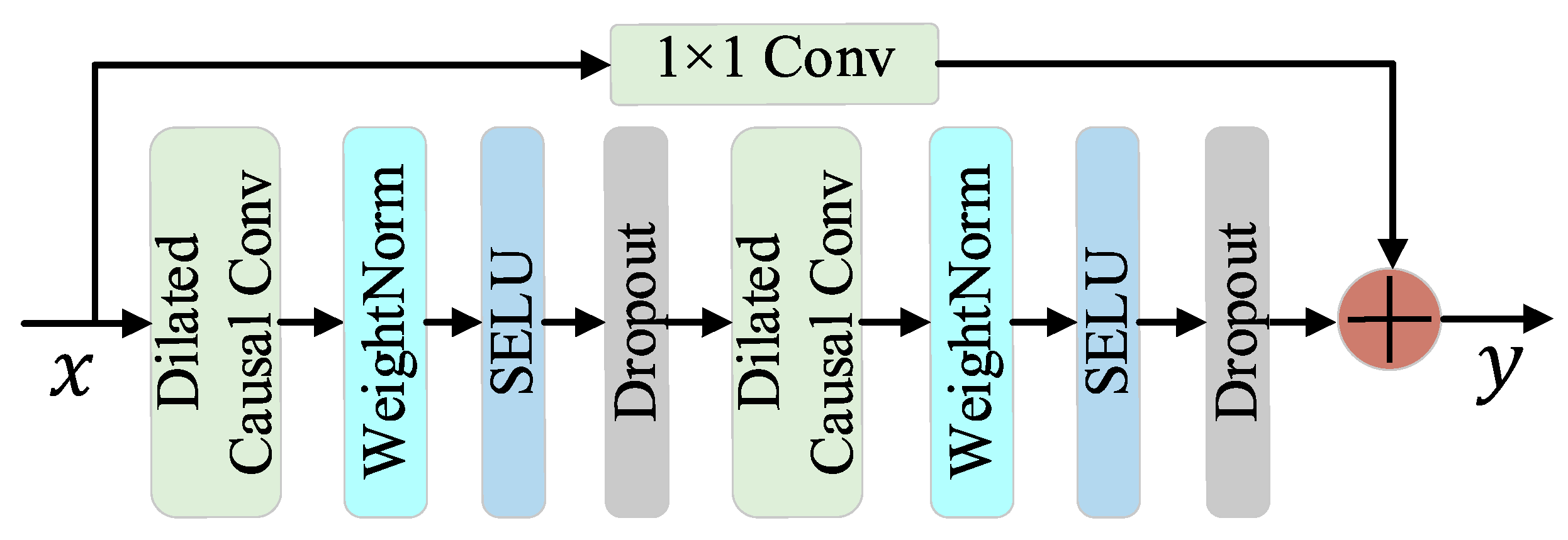 Energies 16 02321 g003