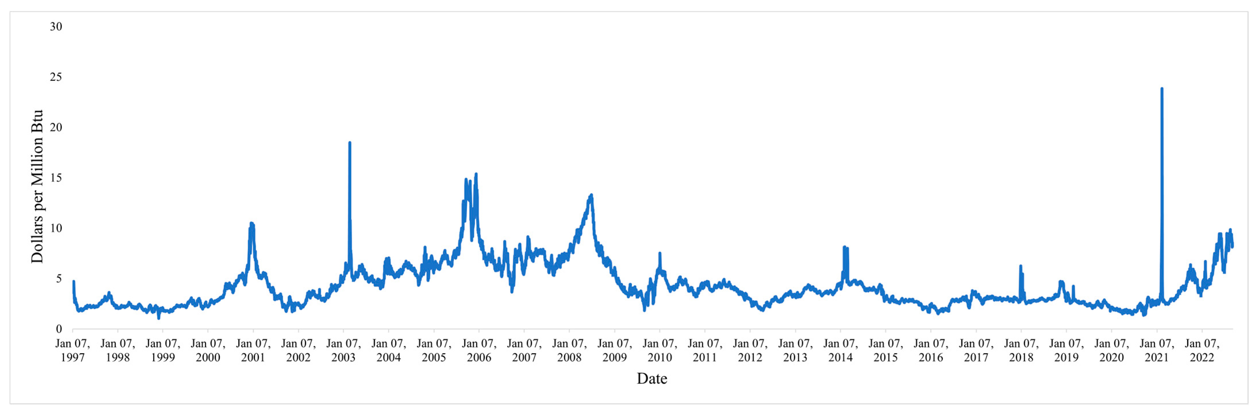 Energies 16 02321 g007
