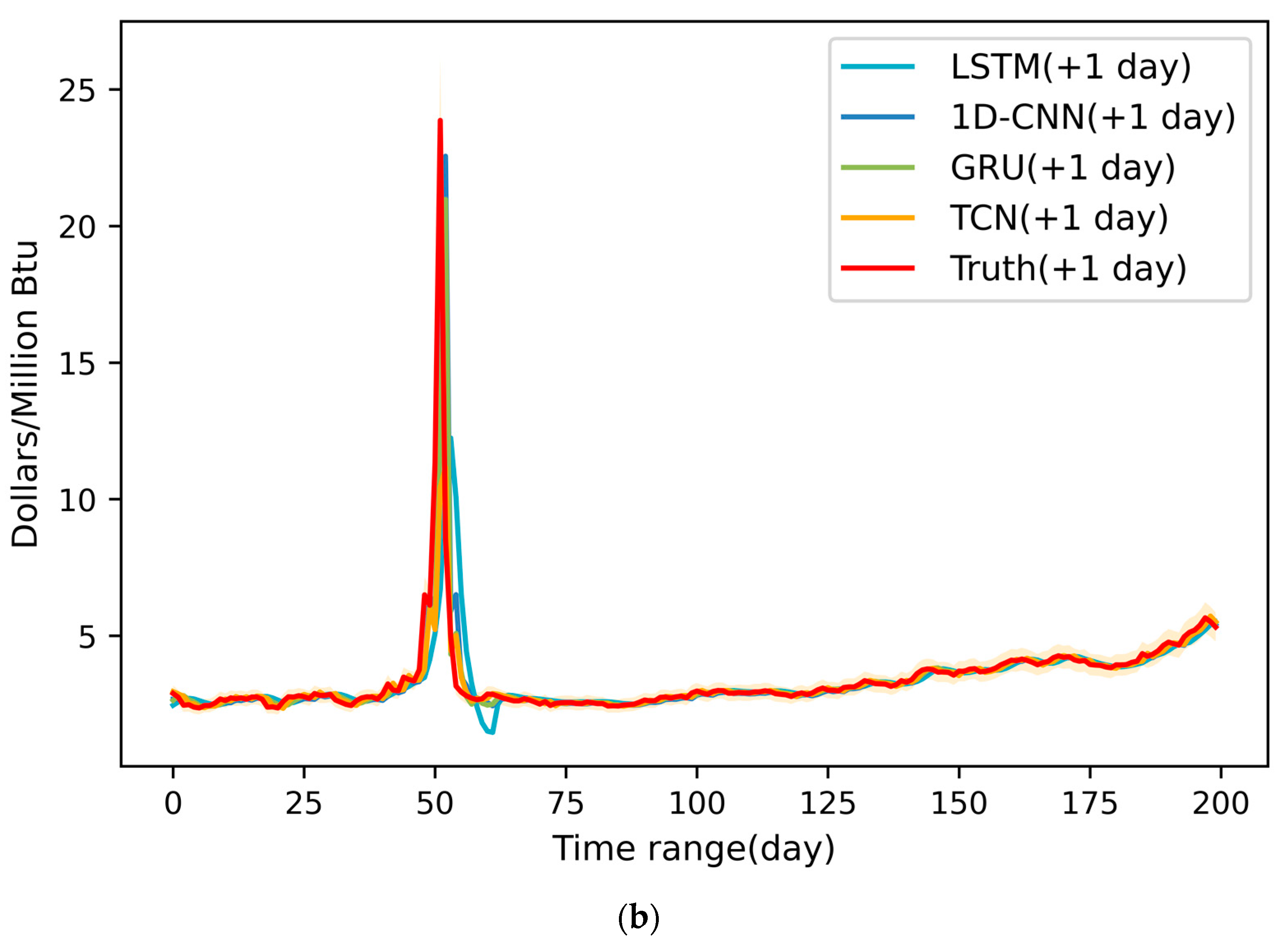 Energies 16 02321 g008b