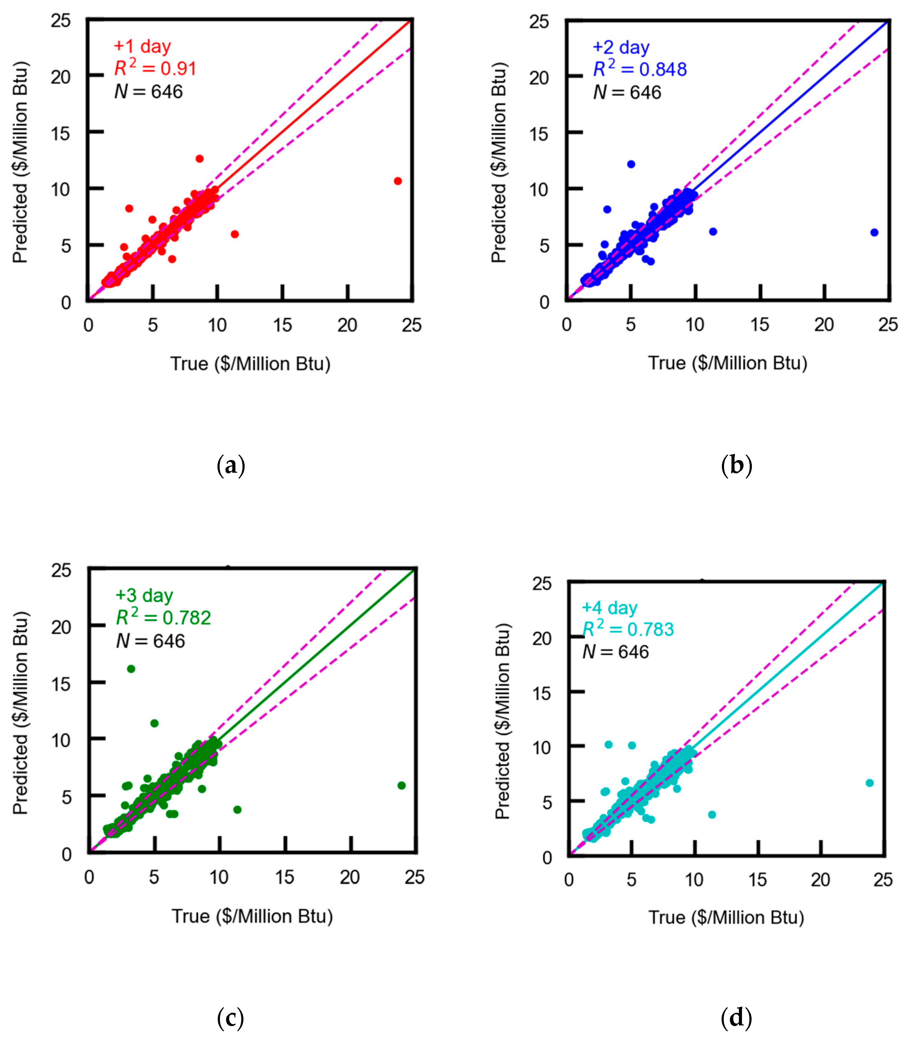 Energies 16 02321 g009