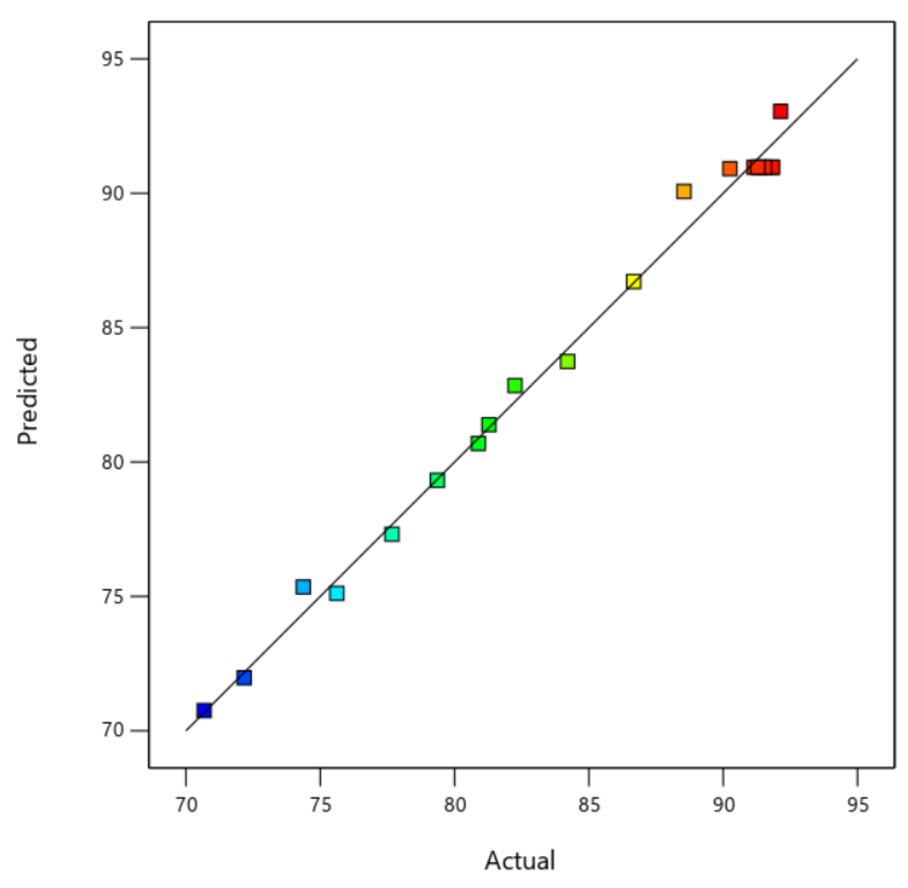 Energies 16 02322 g005