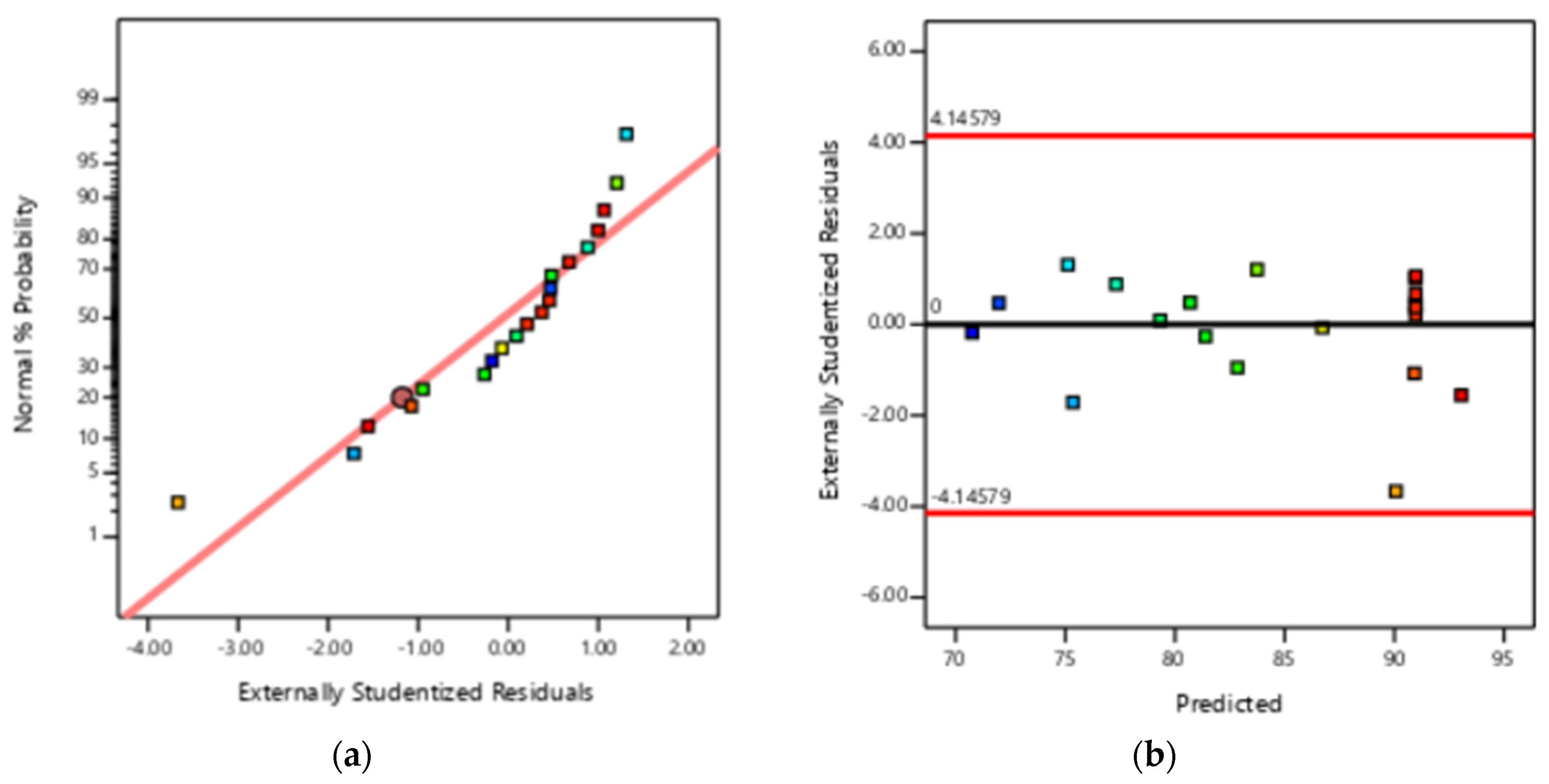 Energies 16 02322 g006