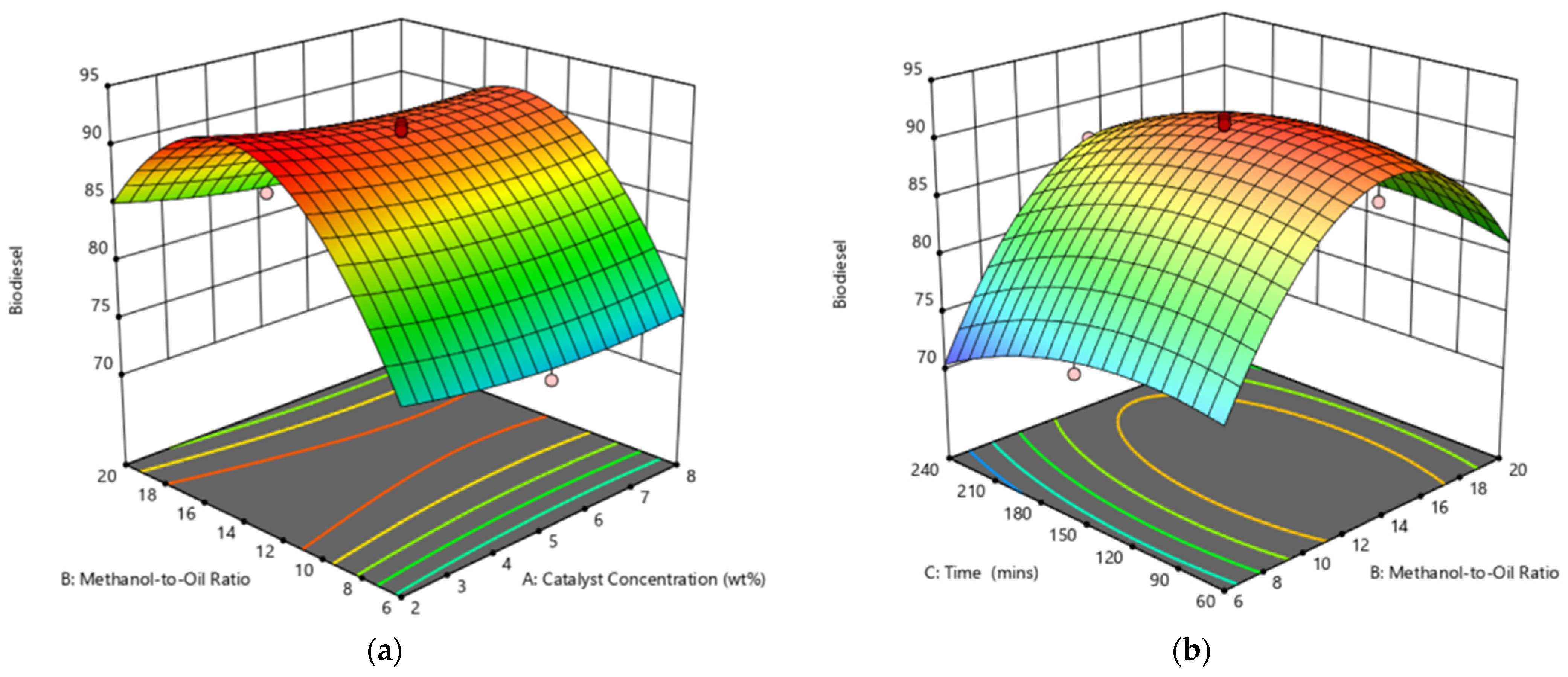 Energies 16 02322 g007a