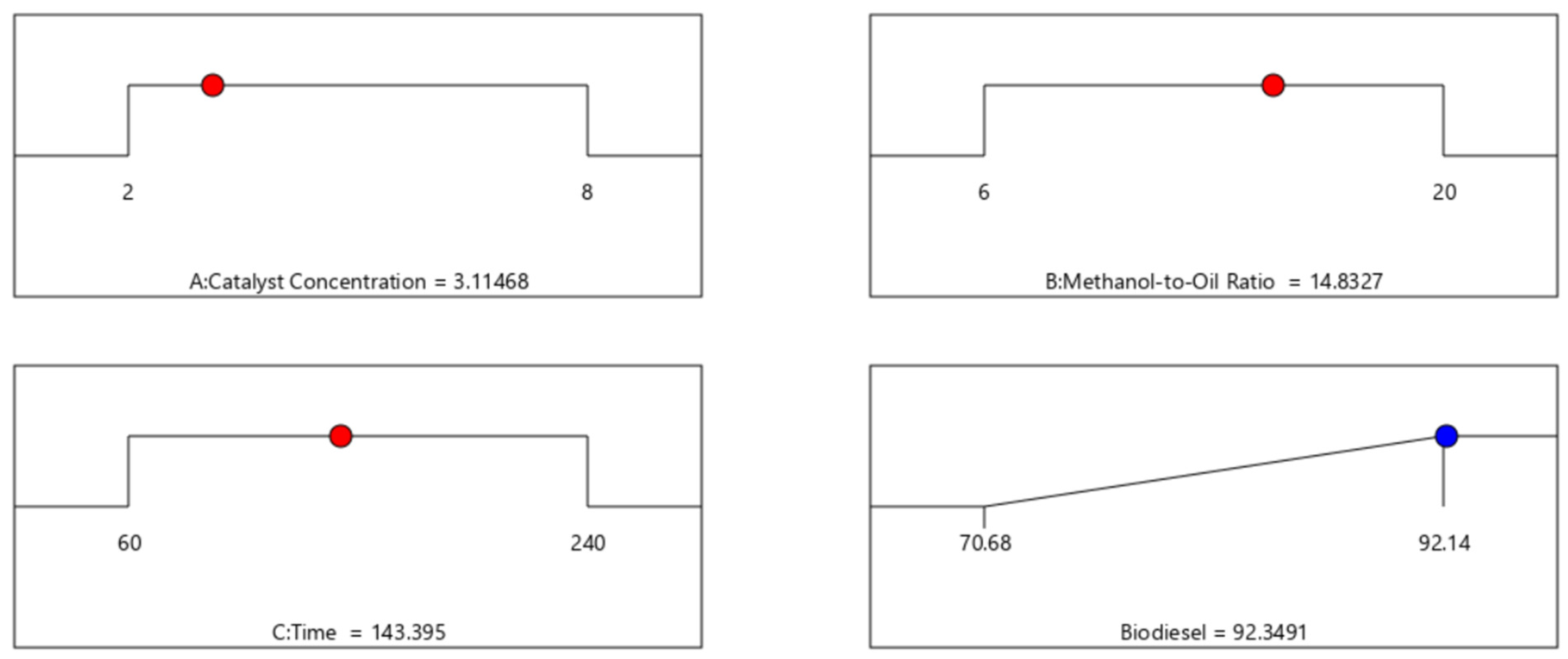 Energies 16 02322 g008