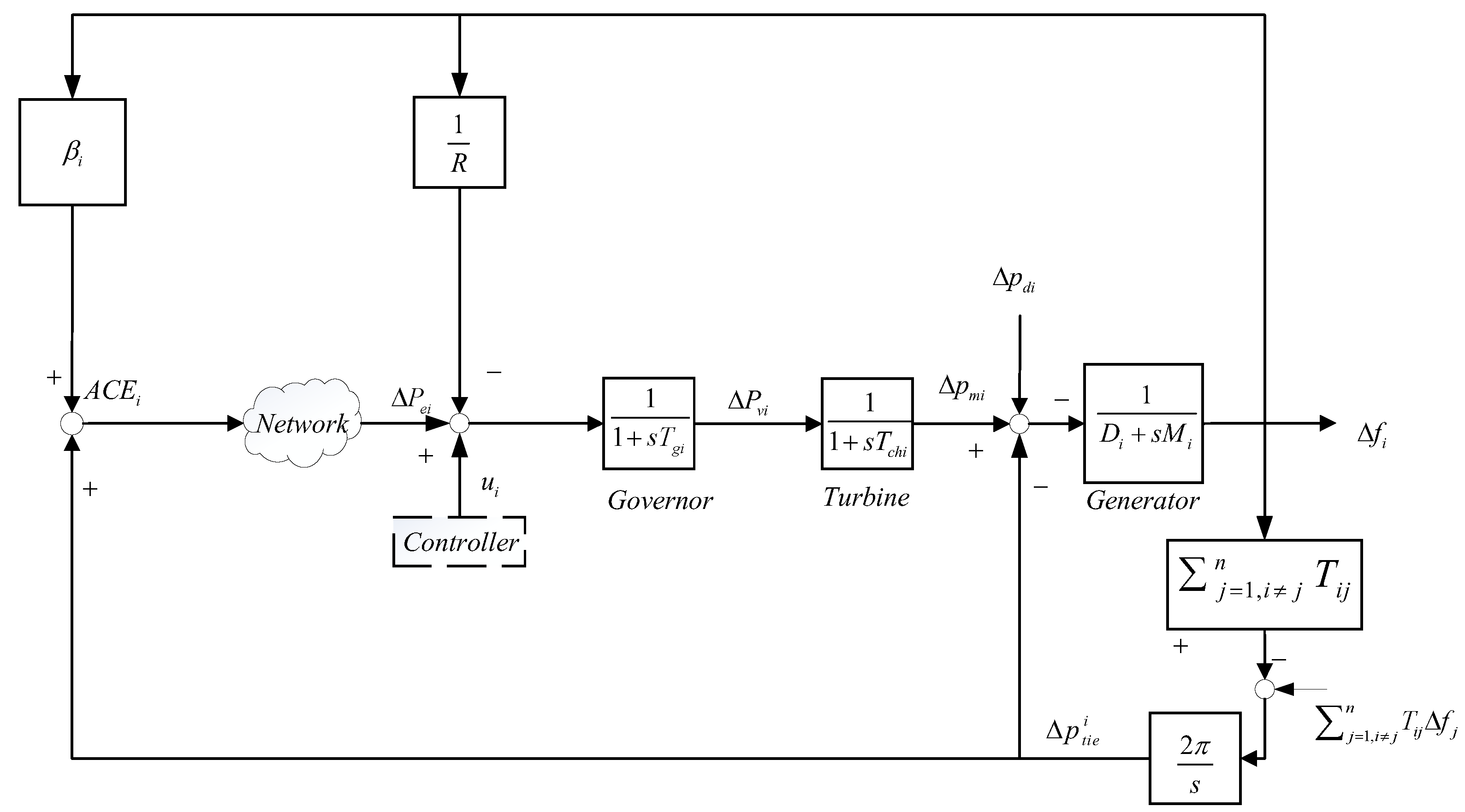 Energies 16 02323 g002 Energies 16 02323 g002