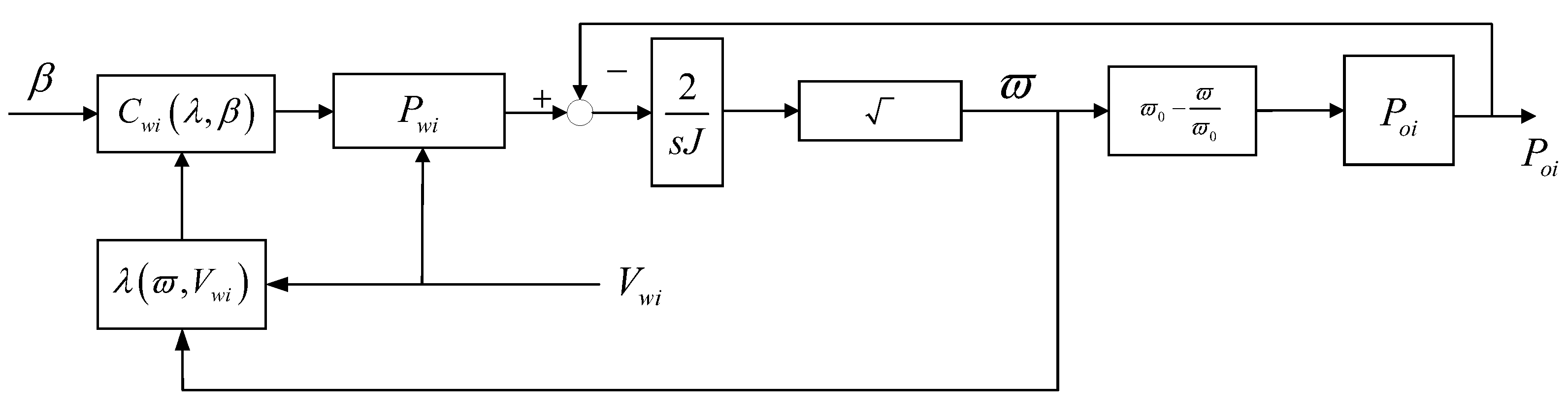 Energies 16 02323 g004 Energies 16 02323 g004