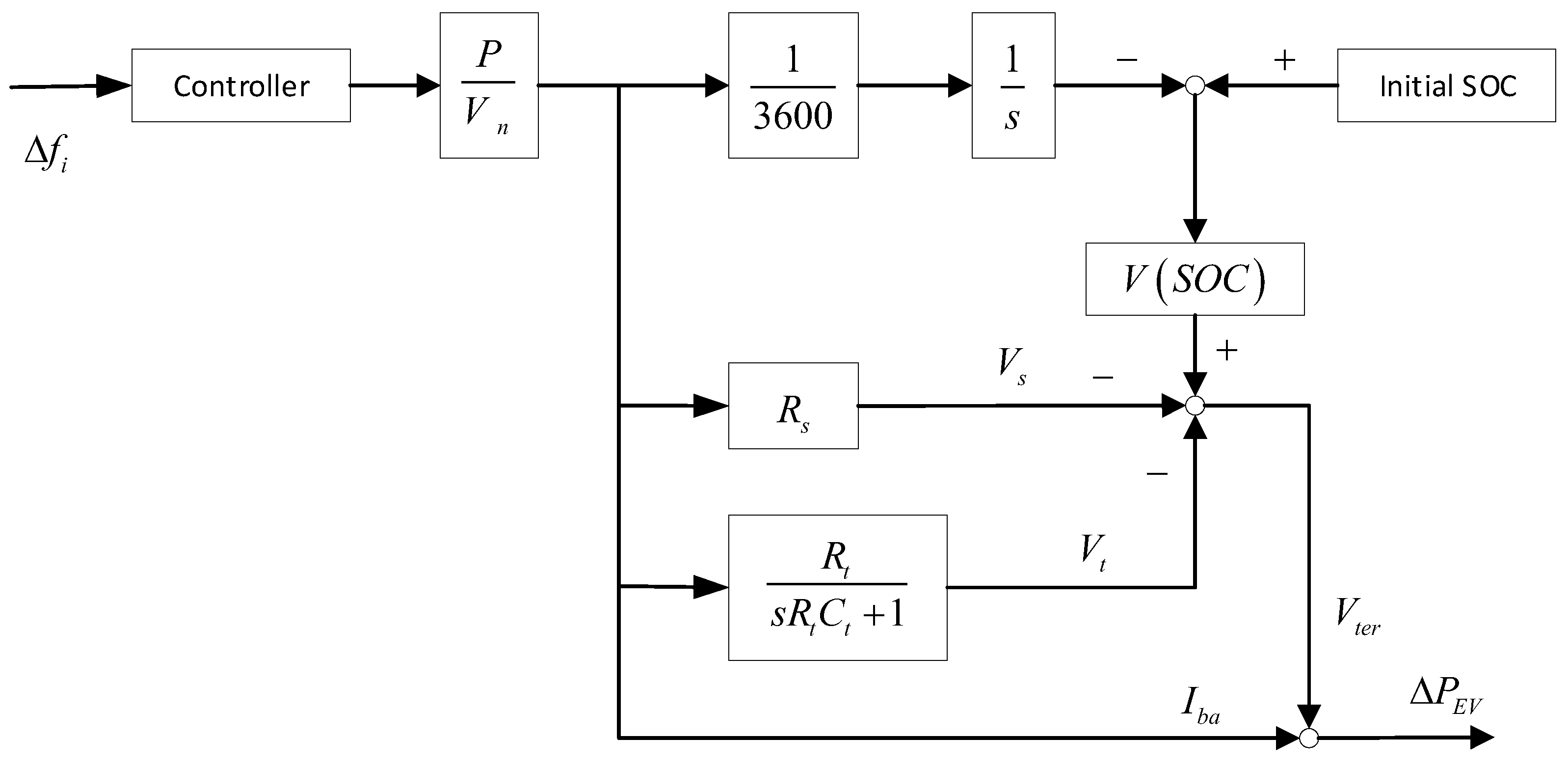 Energies 16 02323 g010 Energies 16 02323 g010
