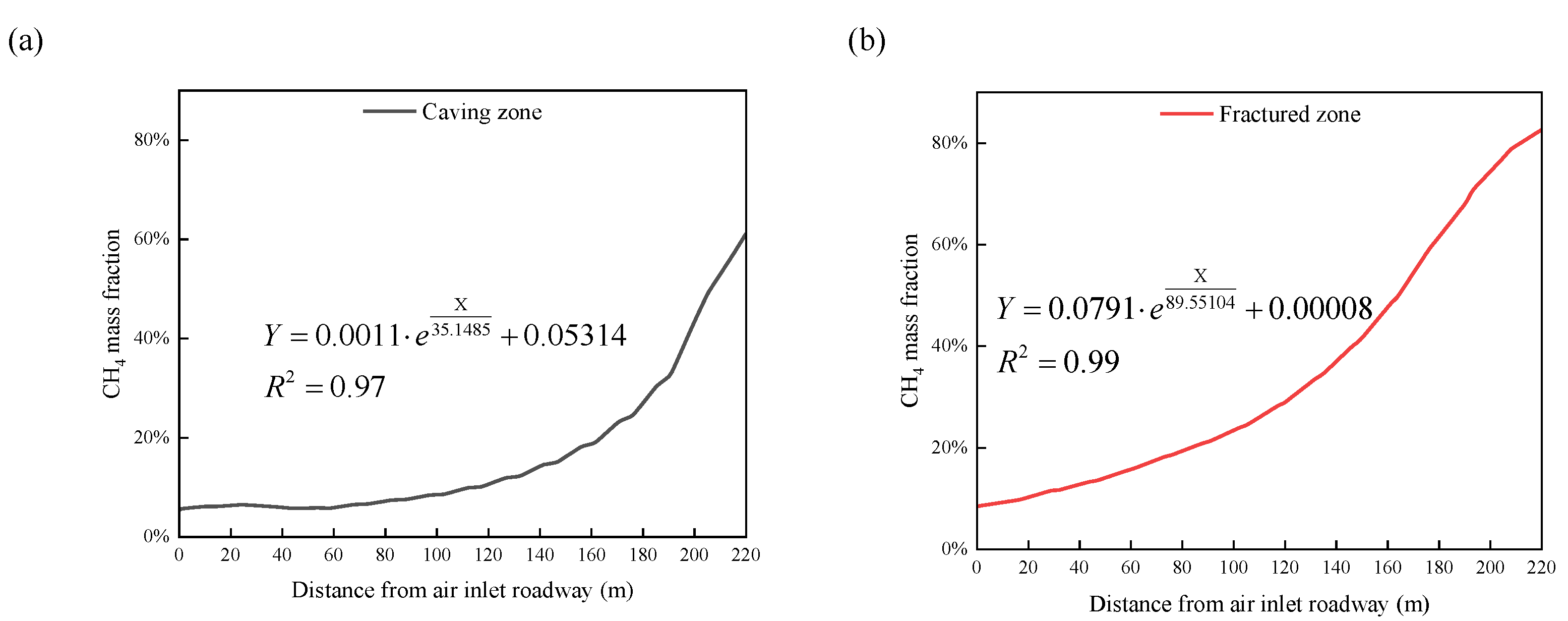 Energies 16 02325 g006 Energies 16 02325 g006