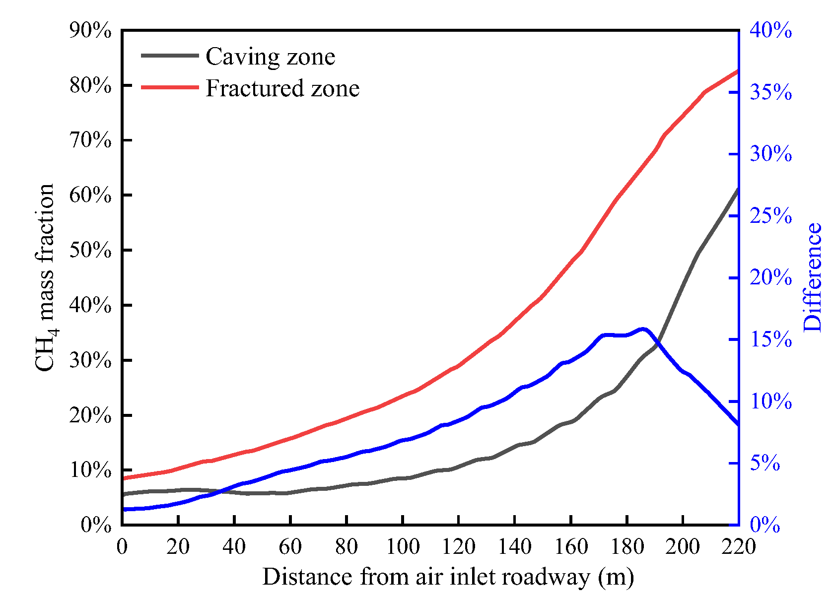 Energies 16 02325 g007 Energies 16 02325 g007