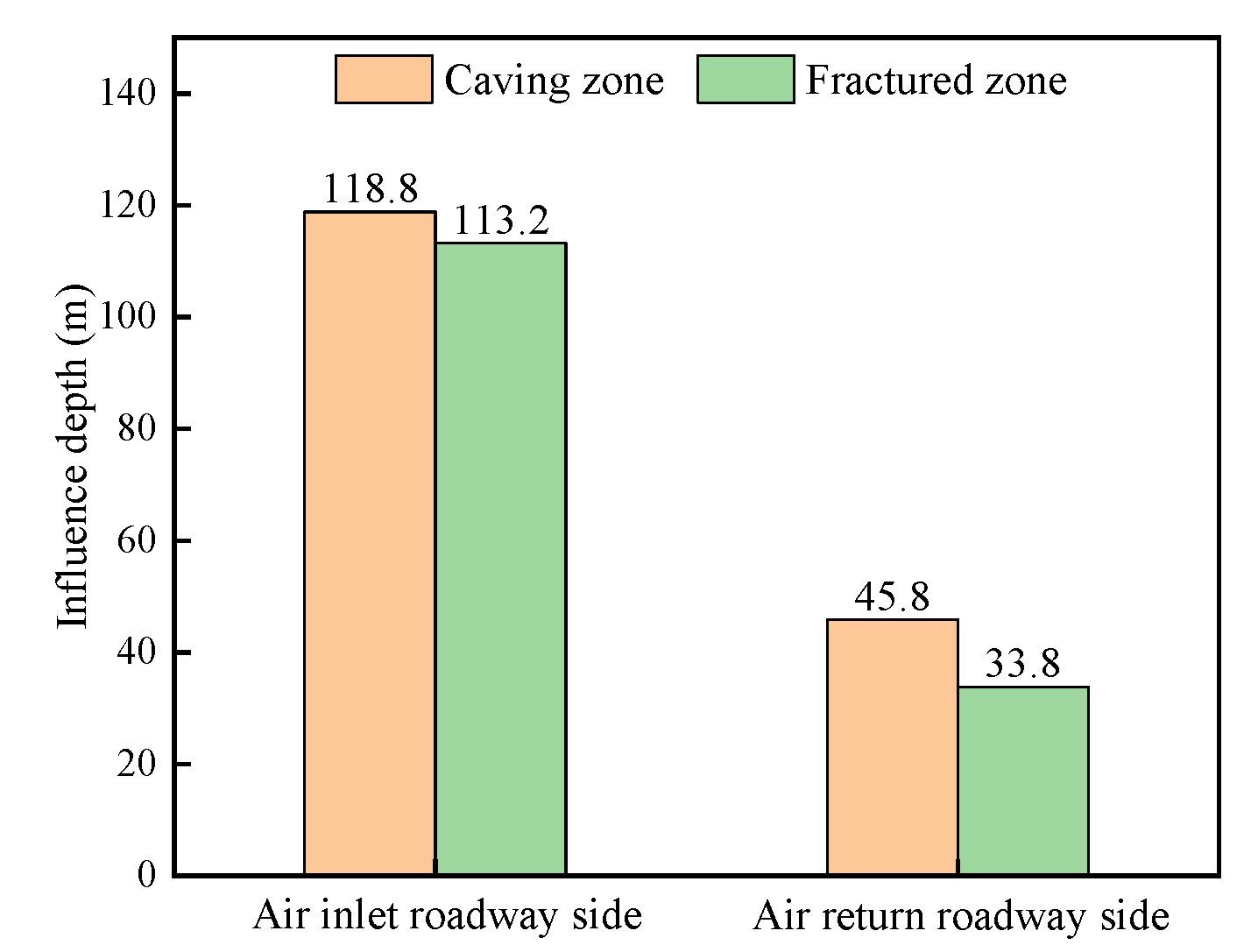 Energies 16 02325 g008 Energies 16 02325 g008