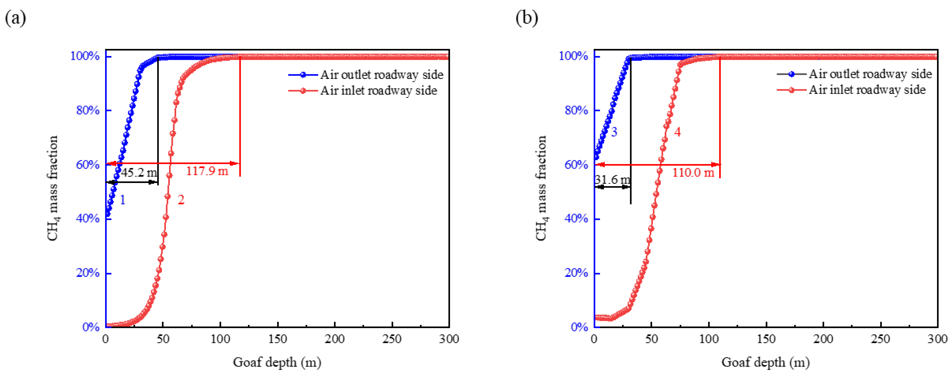 Energies 16 02325 g011 Energies 16 02325 g011
