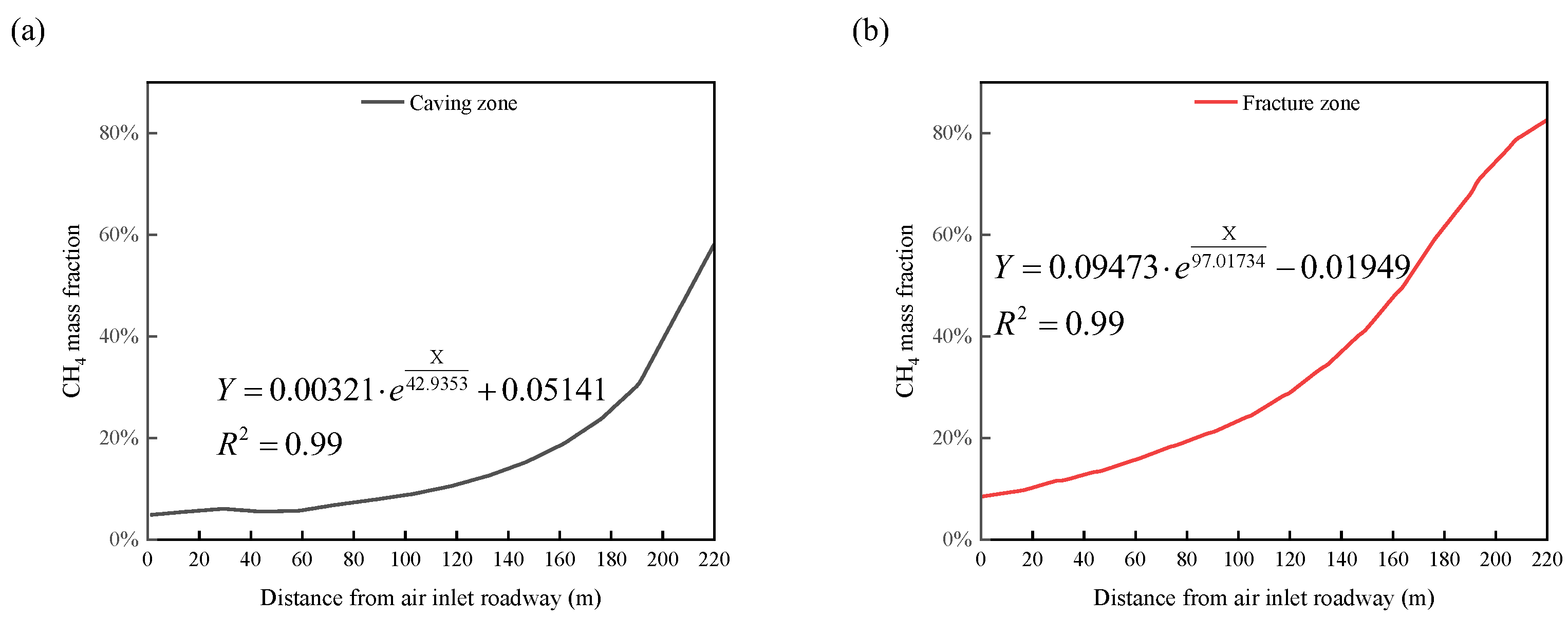 Energies 16 02325 g013 Energies 16 02325 g013