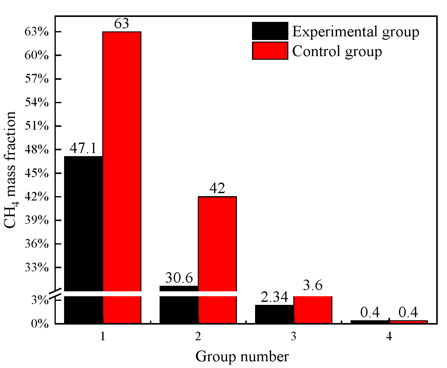 Energies 16 02325 g014 Energies 16 02325 g014