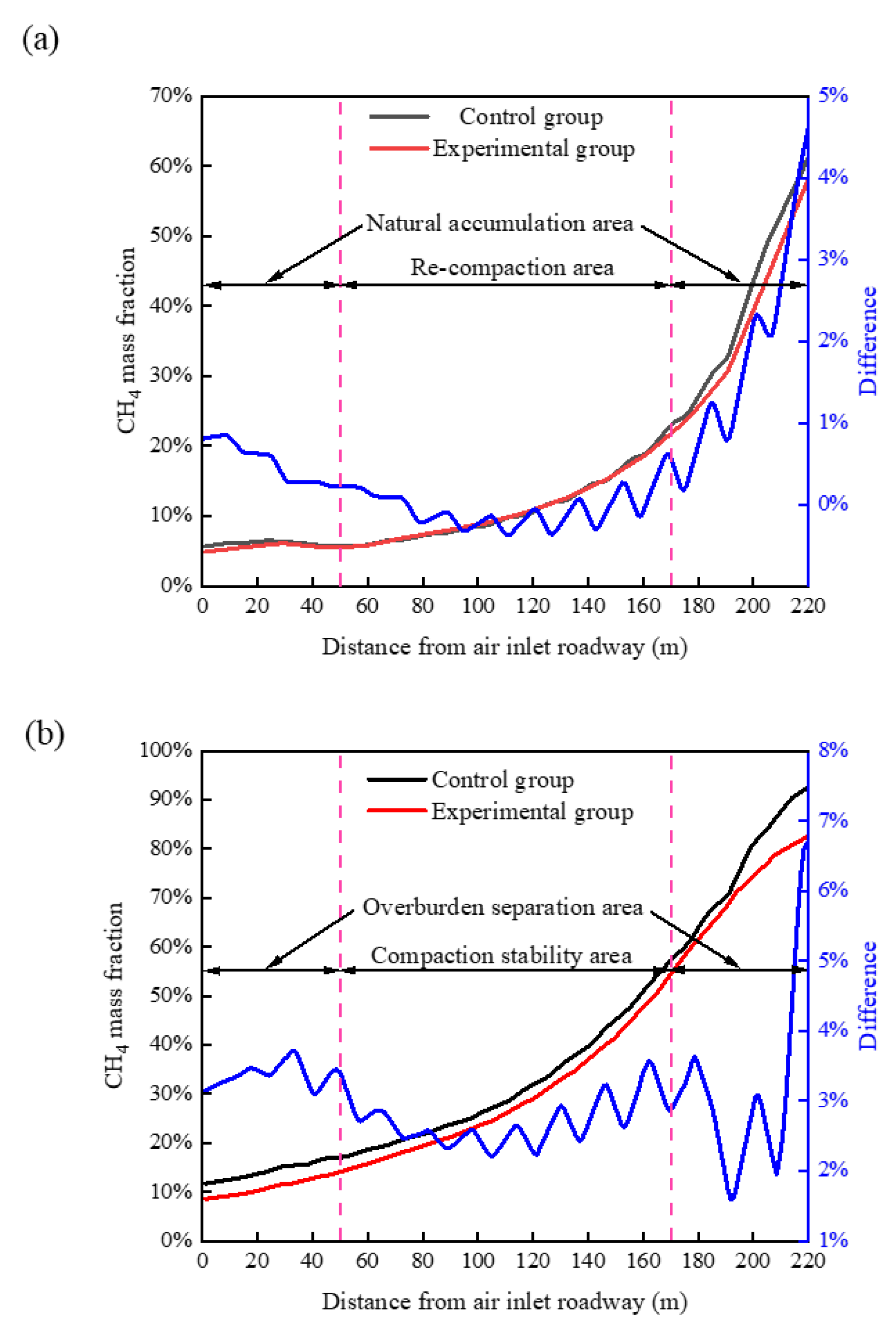 Energies 16 02325 g015 Energies 16 02325 g015