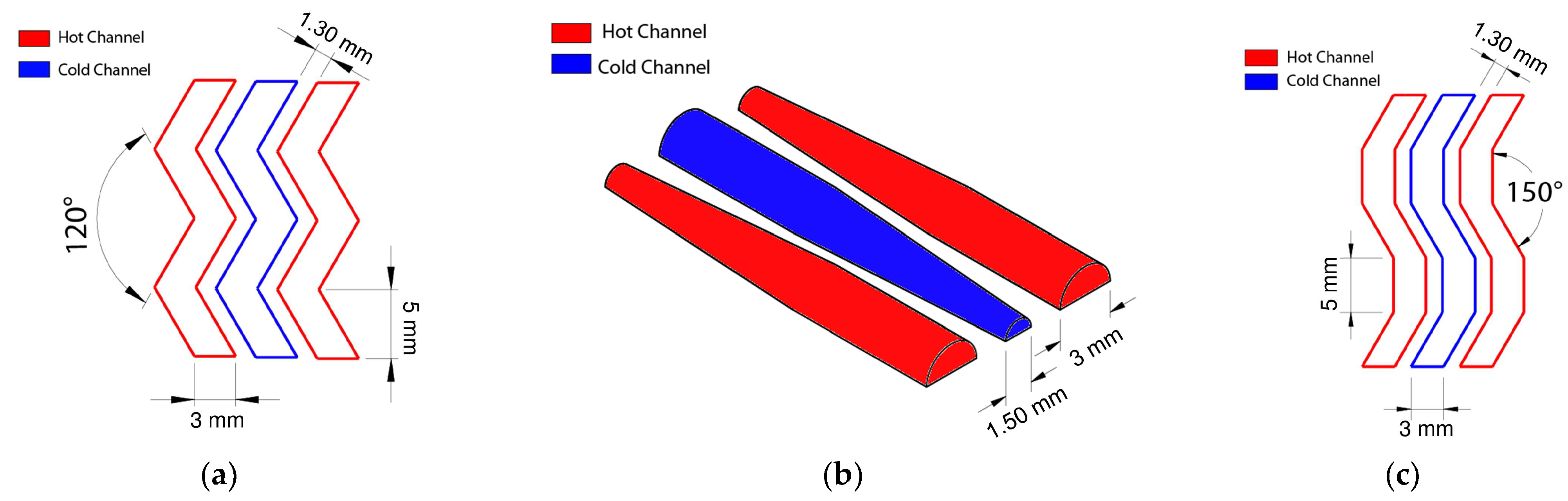 Energies 16 02326 g001 Energies 16 02326 g001