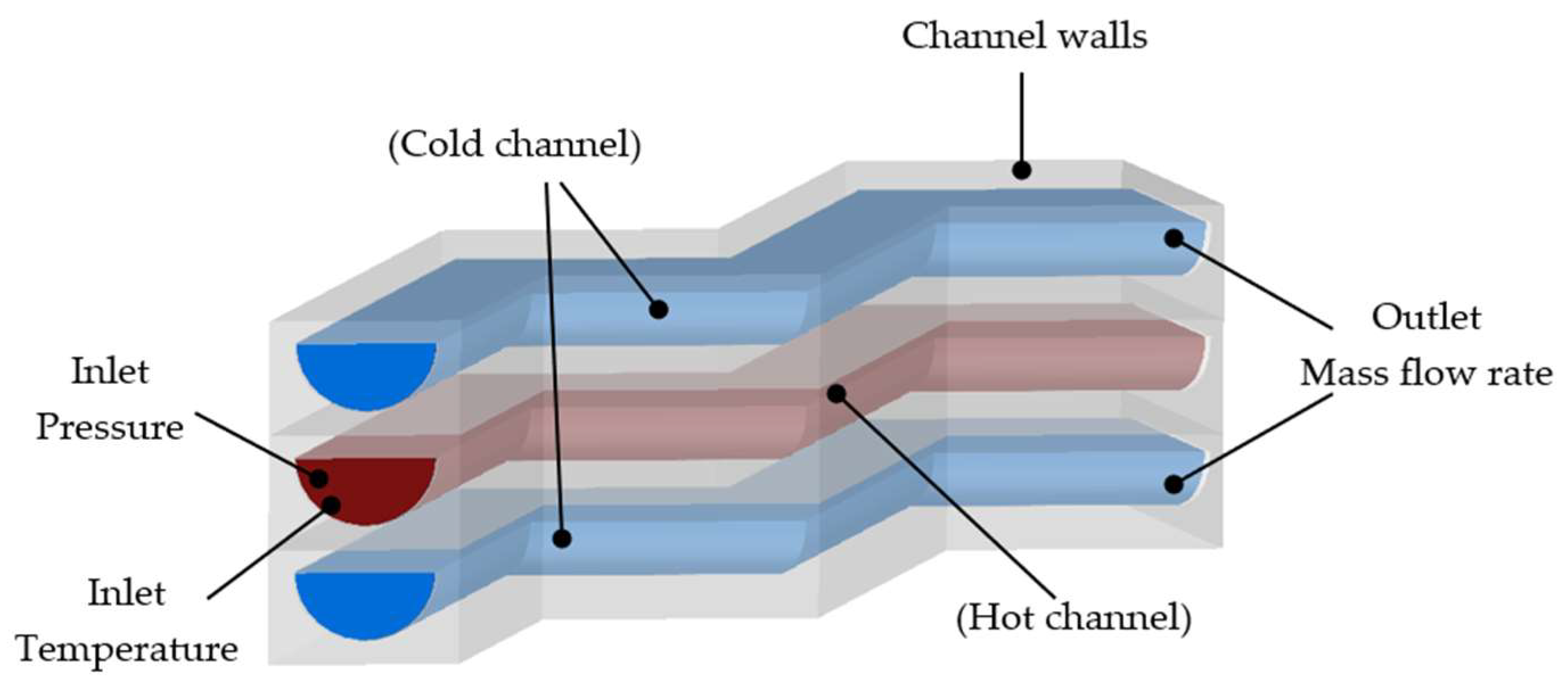 Energies 16 02326 g002 Energies 16 02326 g002