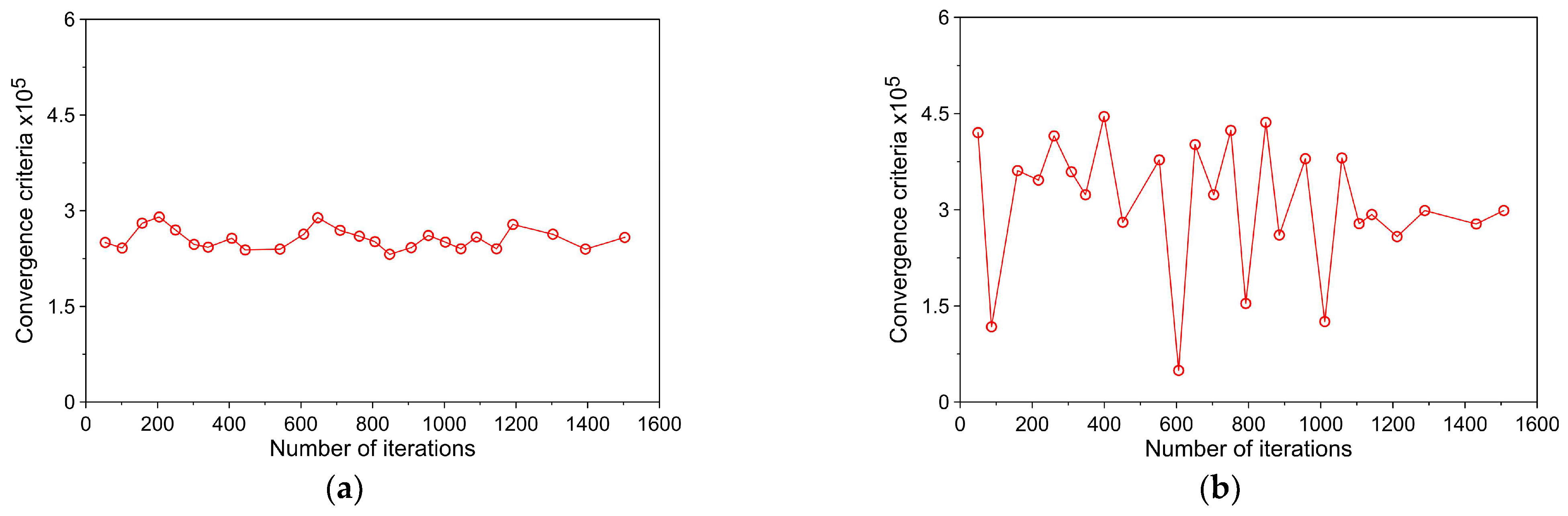 Energies 16 02326 g003a Energies 16 02326 g003a