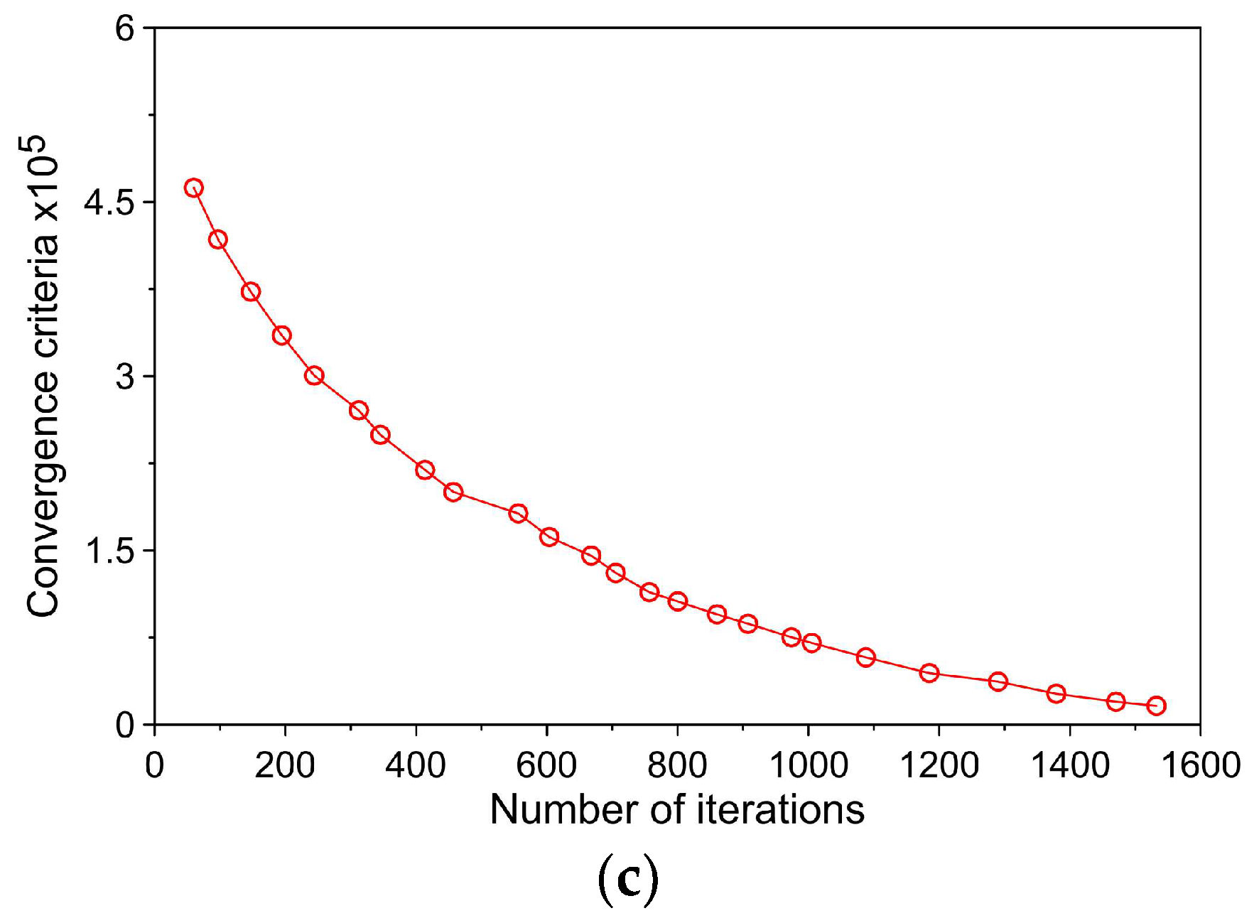 Energies 16 02326 g003b Energies 16 02326 g003b