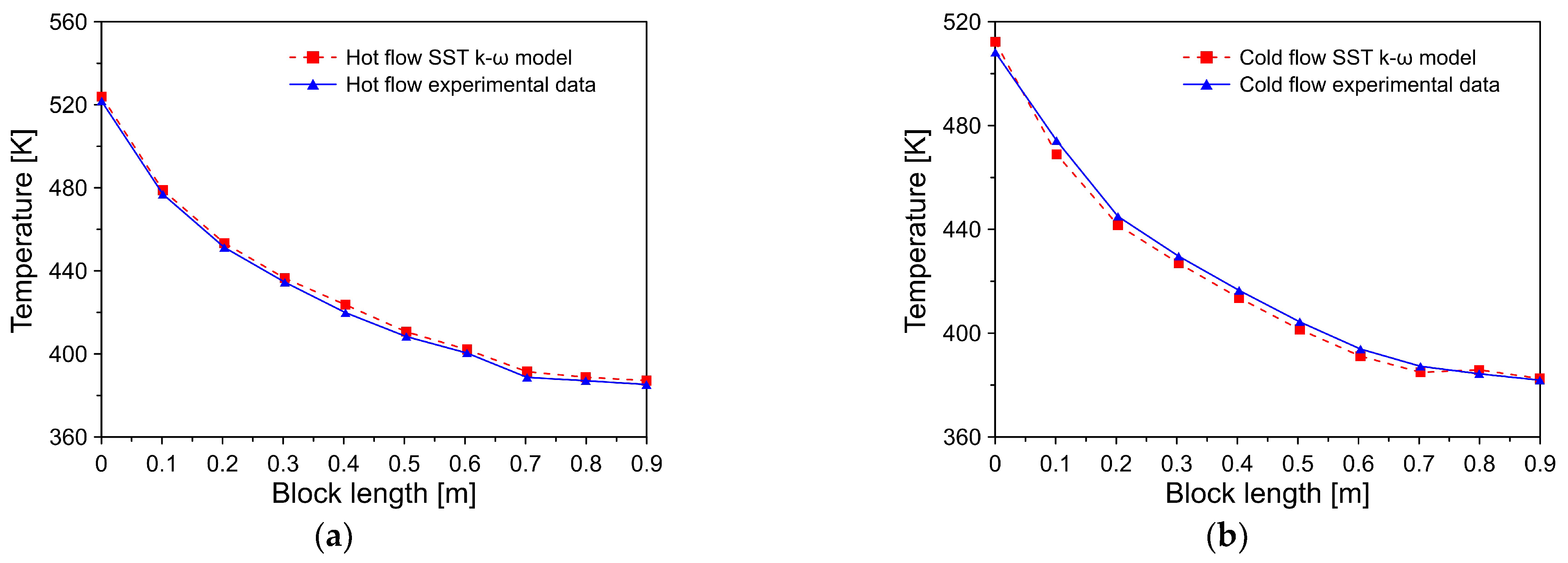 Energies 16 02326 g006 Energies 16 02326 g006