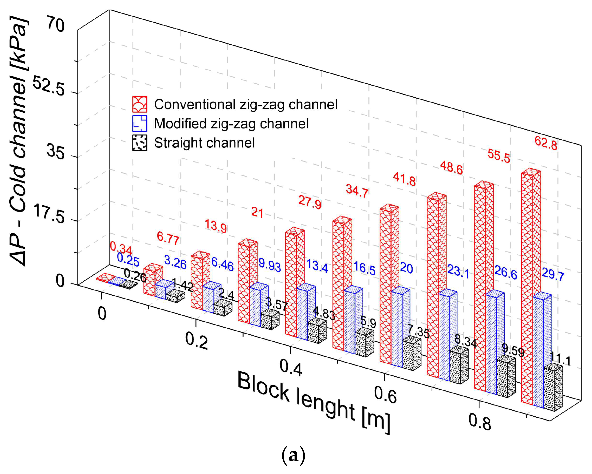 Energies 16 02326 g007a Energies 16 02326 g007a