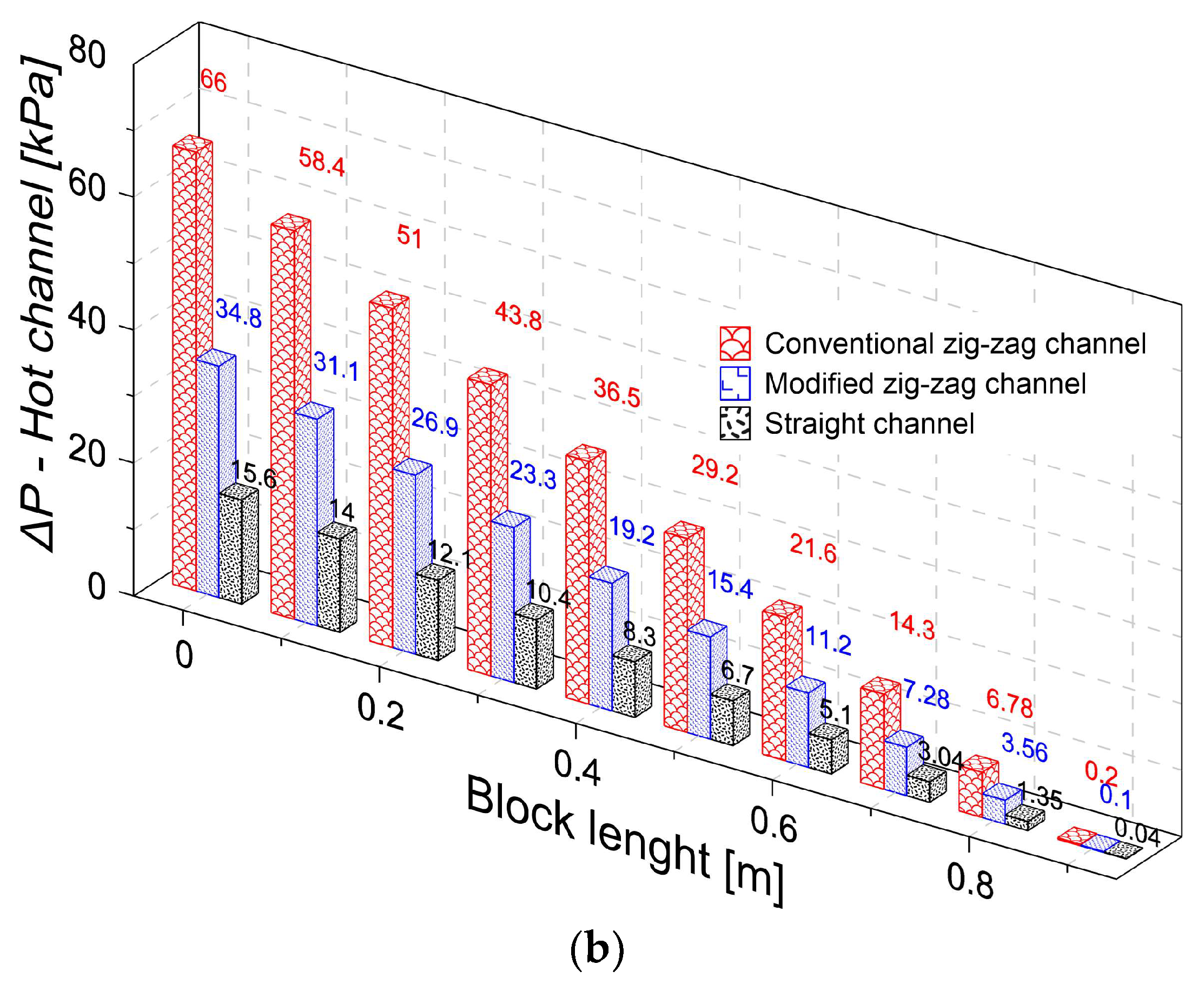 Energies 16 02326 g007b Energies 16 02326 g007b