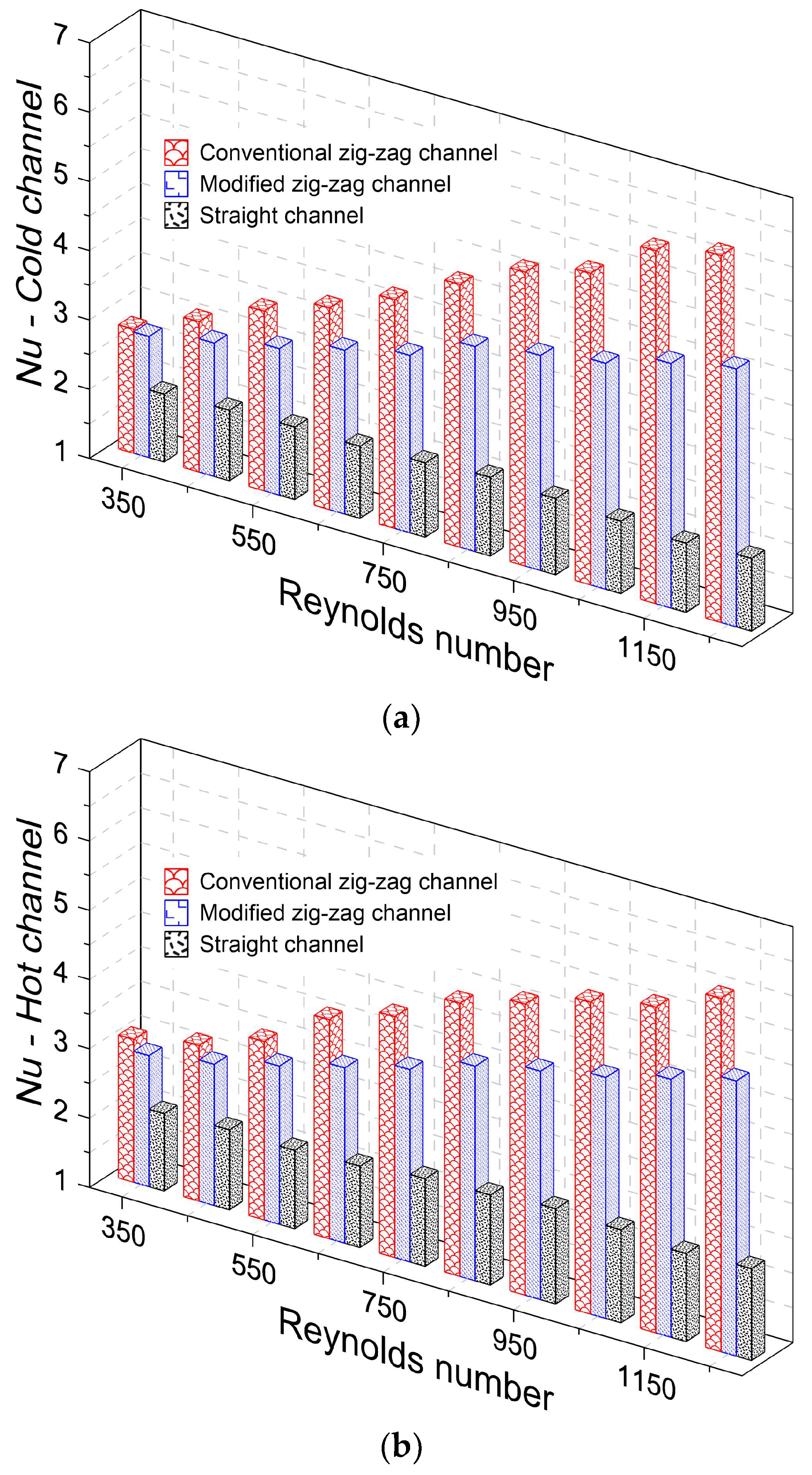 Energies 16 02326 g009 Energies 16 02326 g009