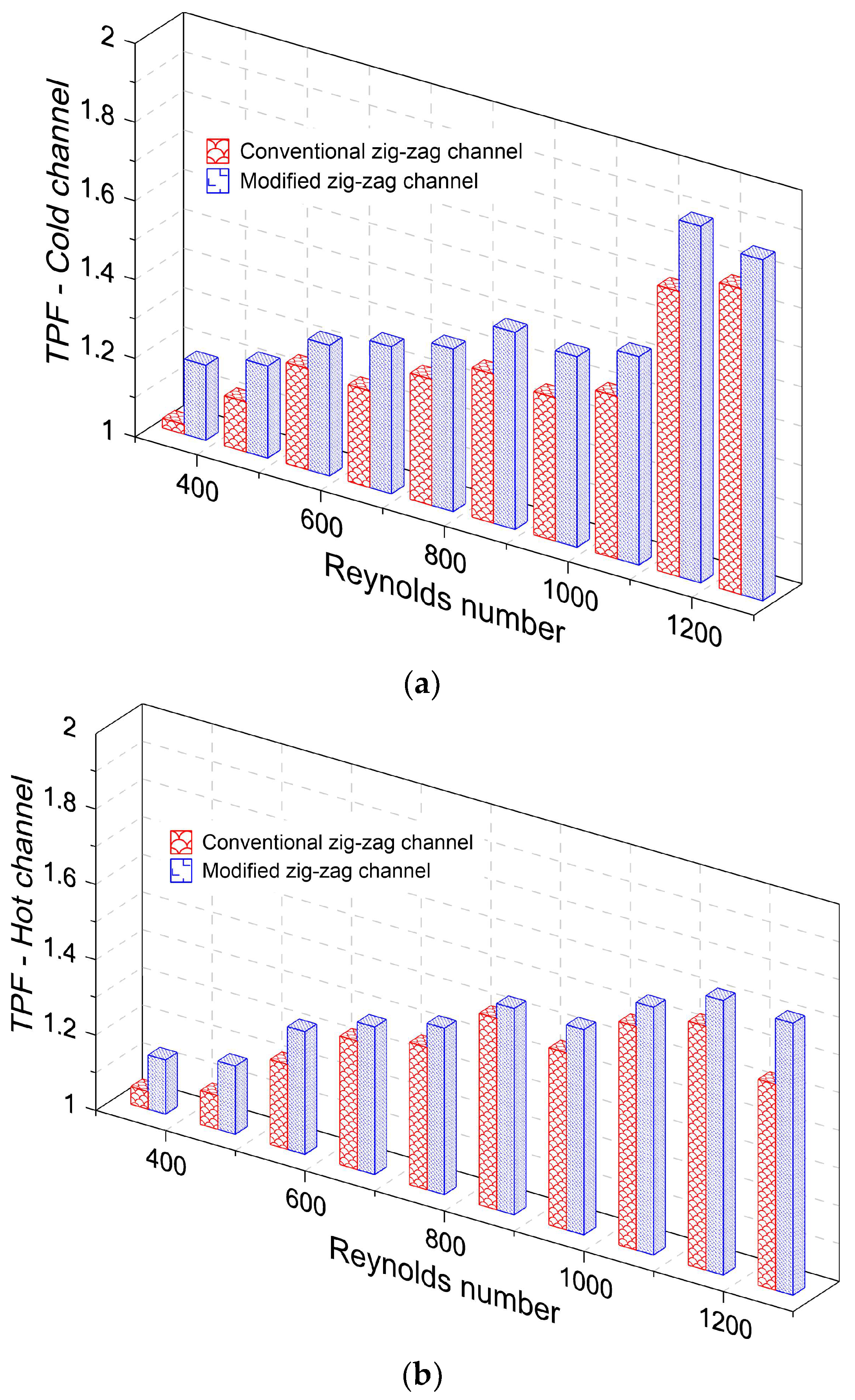 Energies 16 02326 g010 Energies 16 02326 g010