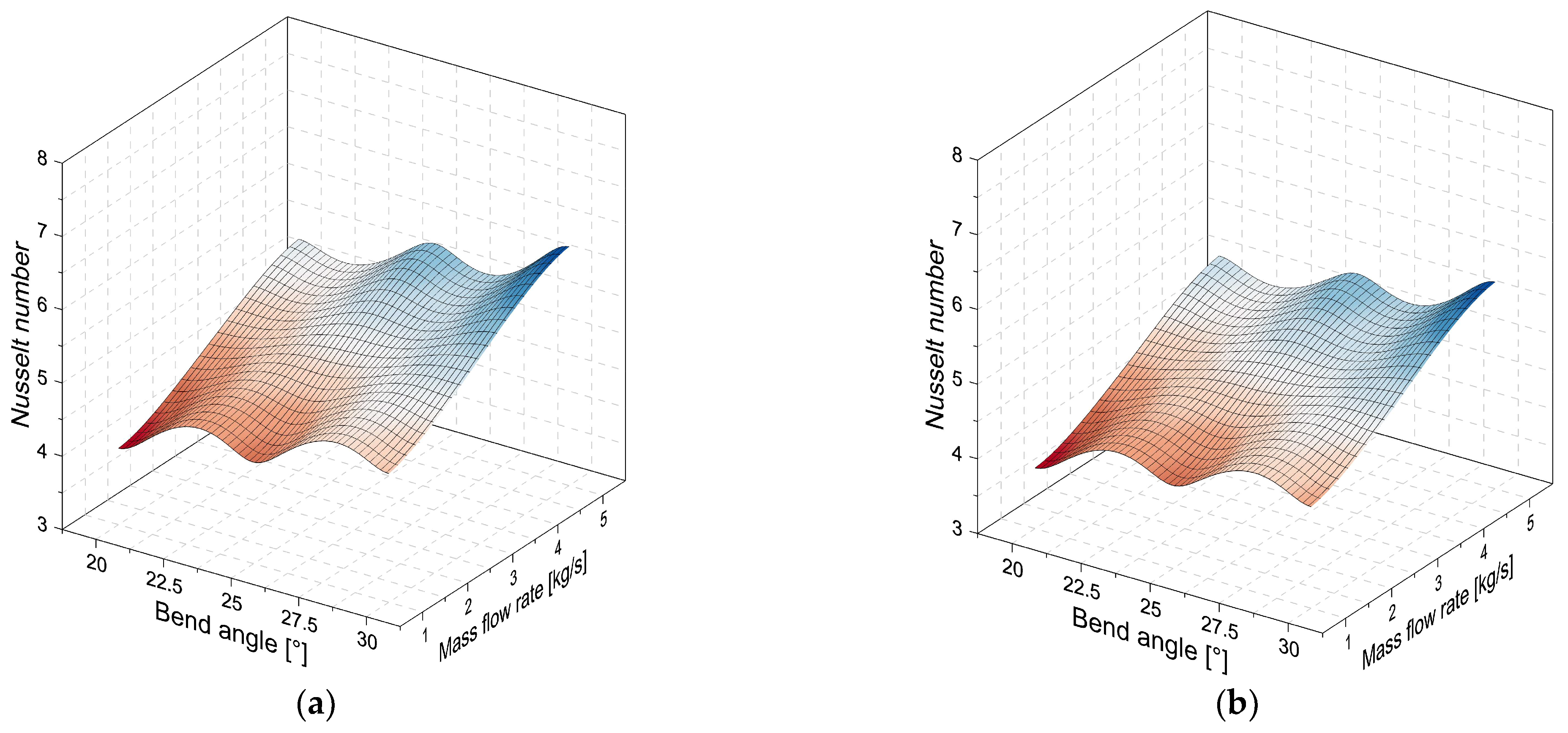 Energies 16 02326 g015 Energies 16 02326 g015